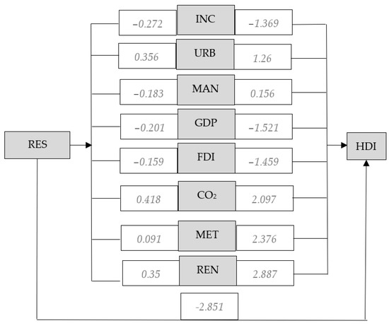 Energies 15 06687 g0a9 550