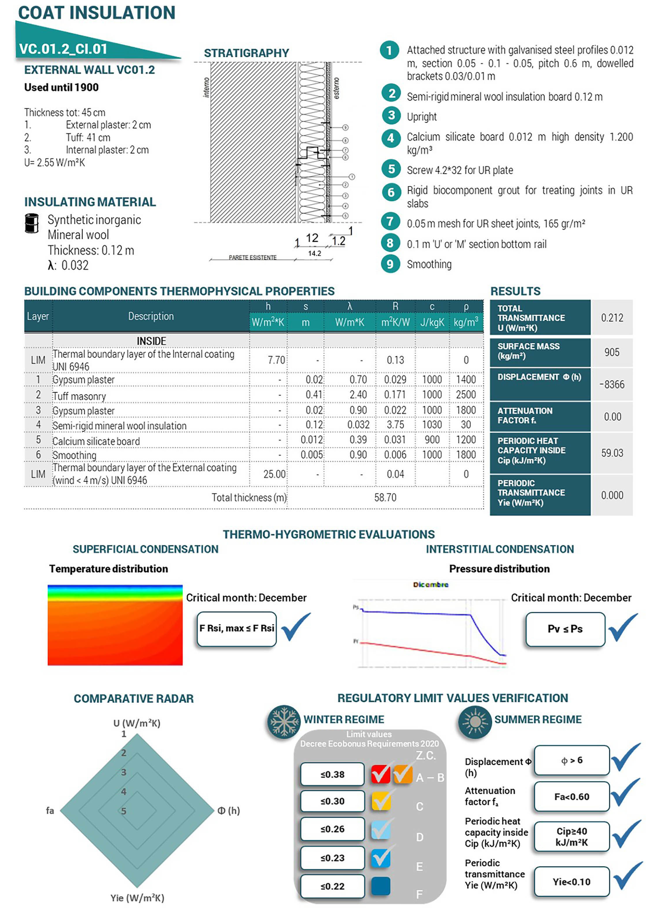 Energies 15 06689 g008