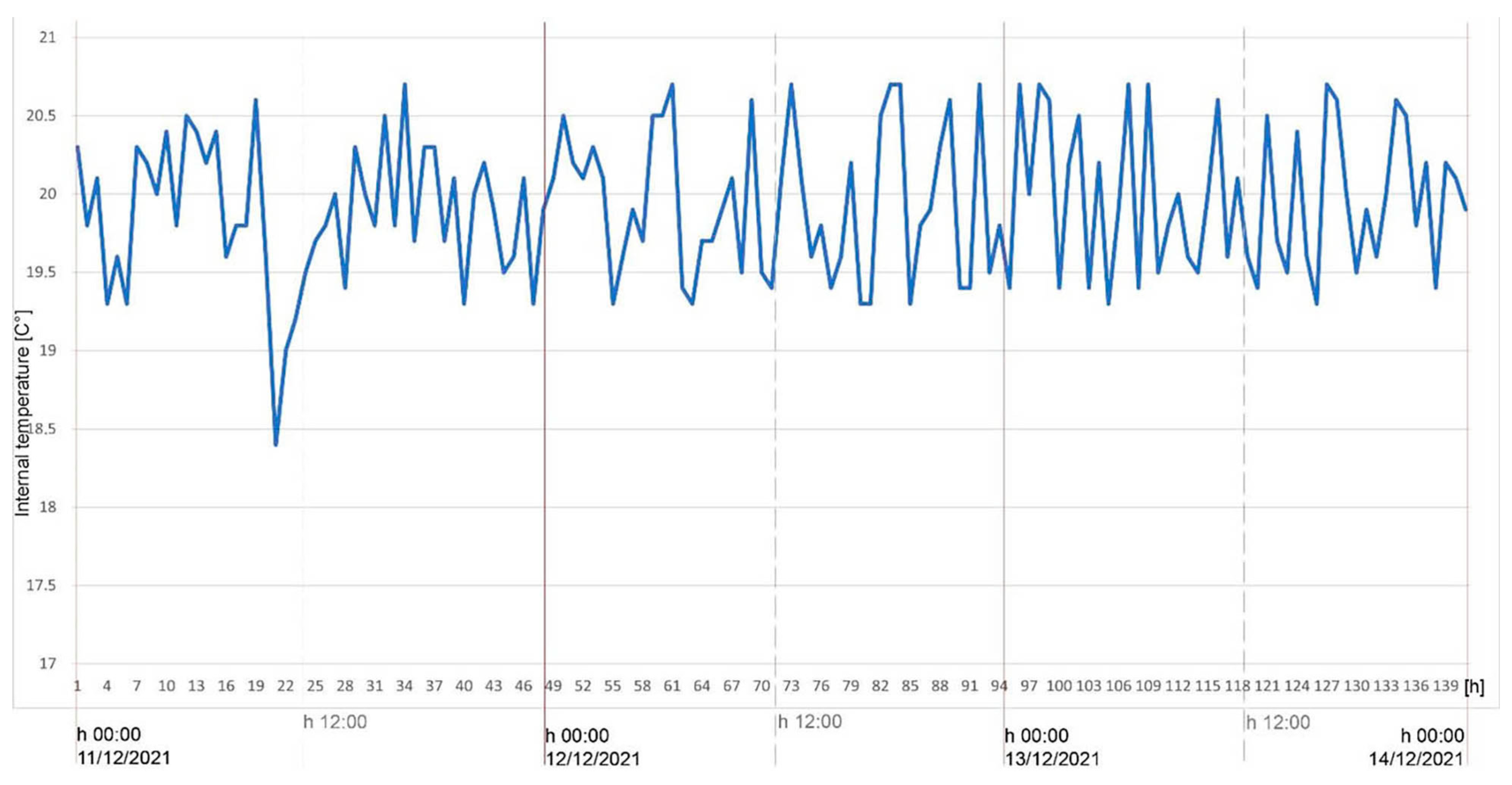 Energies 15 06689 g012