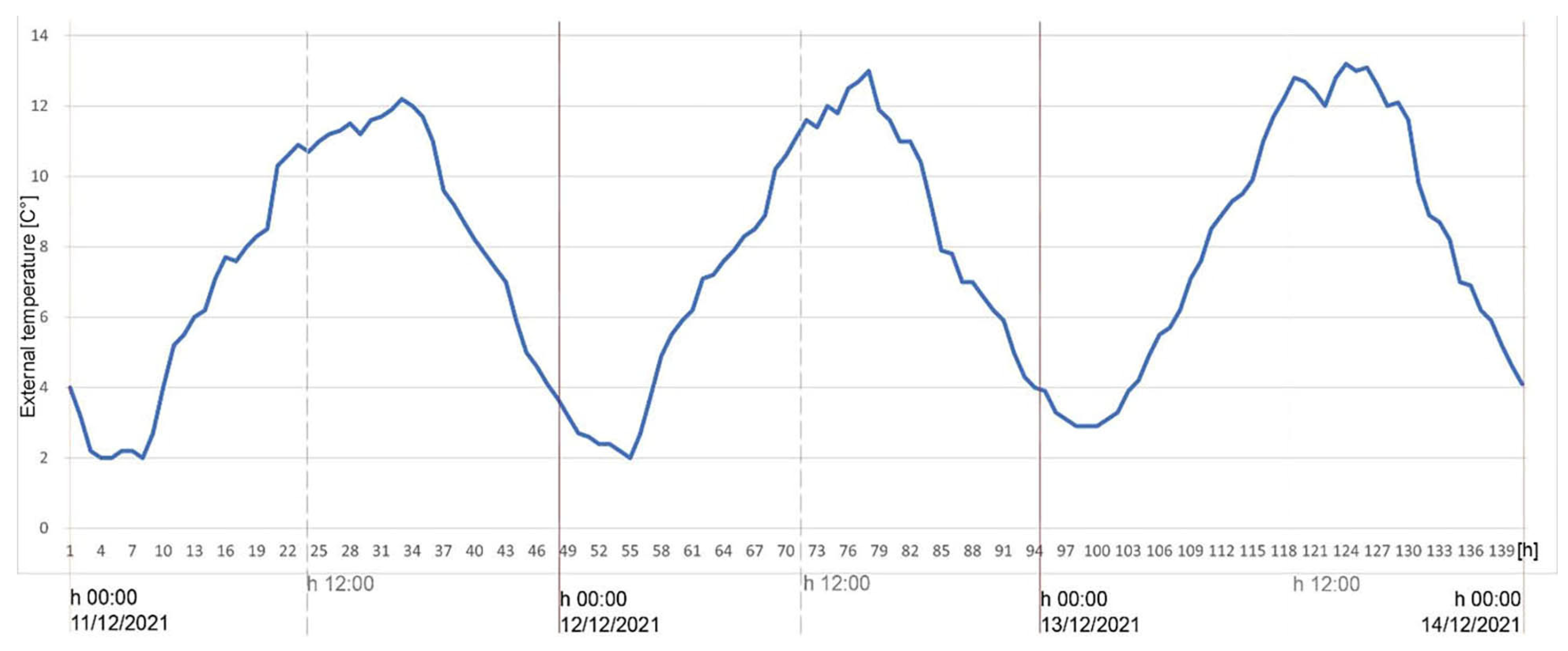 Energies 15 06689 g013