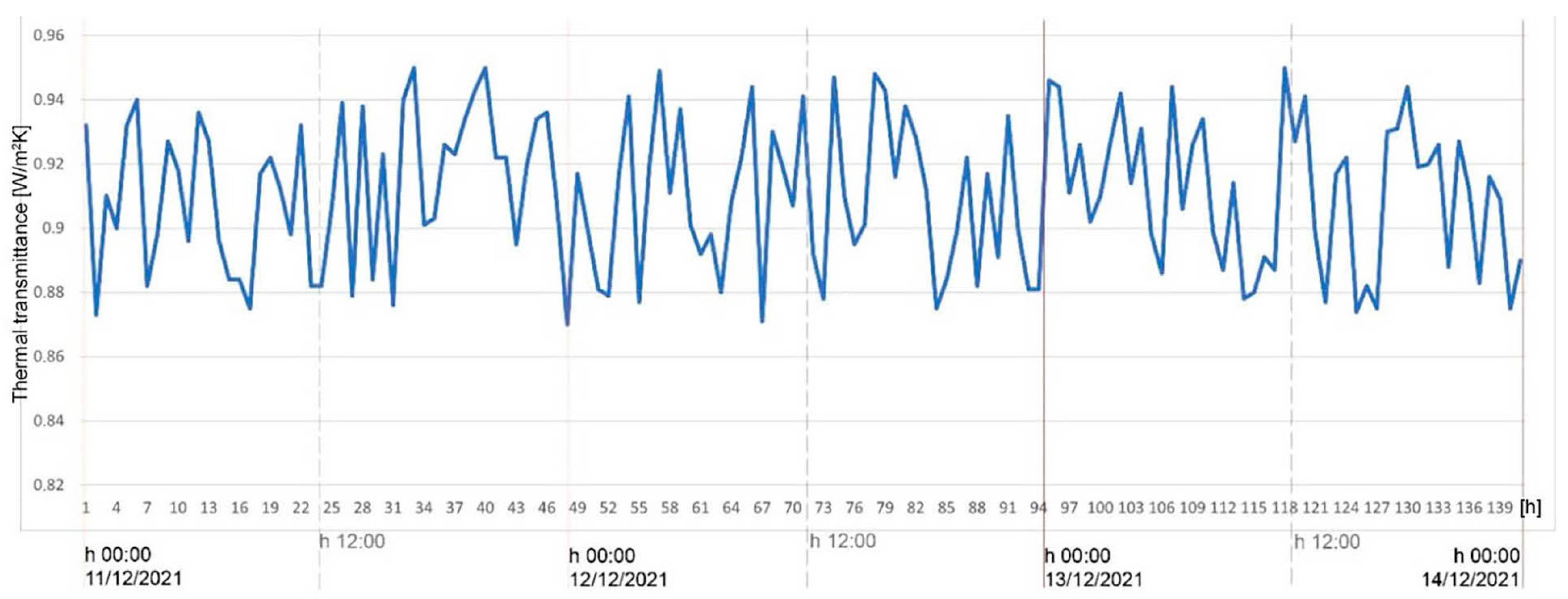 Energies 15 06689 g014