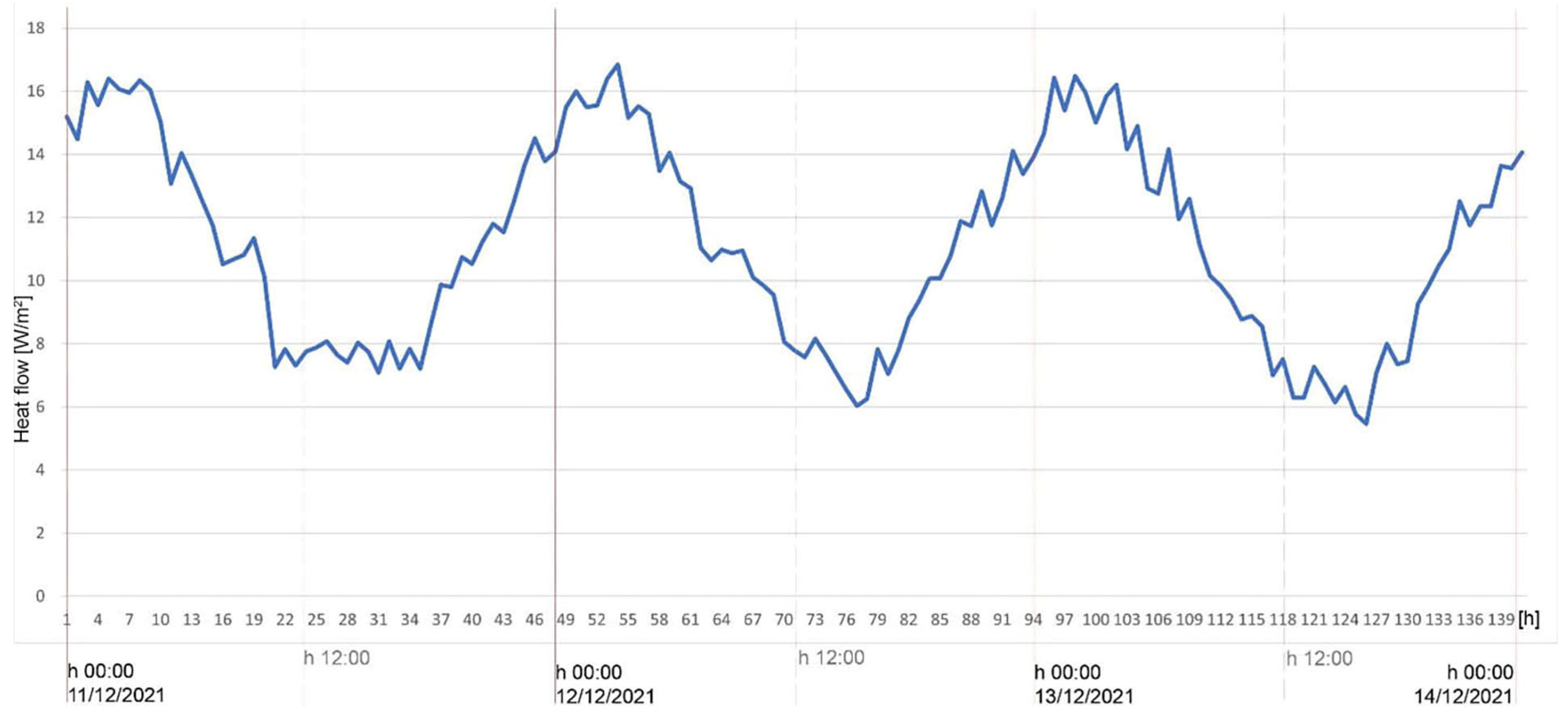 Energies 15 06689 g015