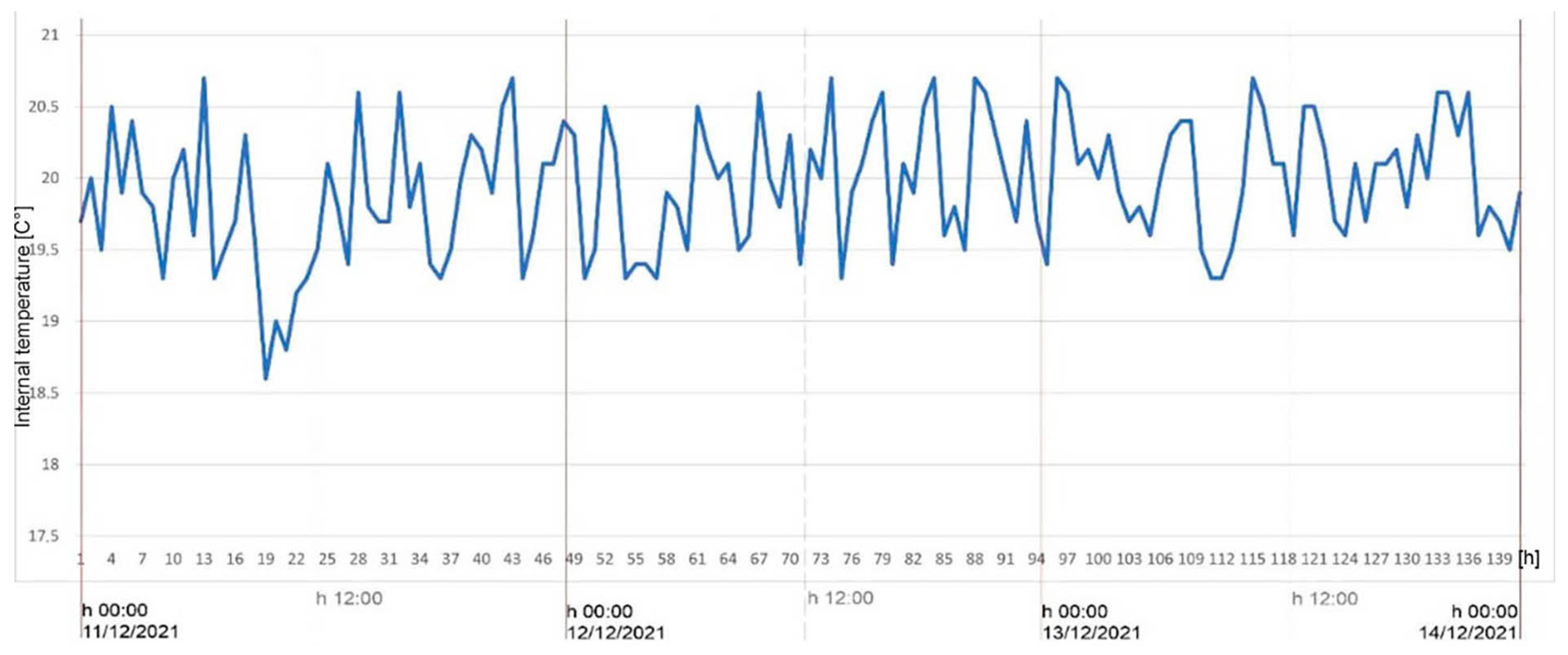 Energies 15 06689 g016