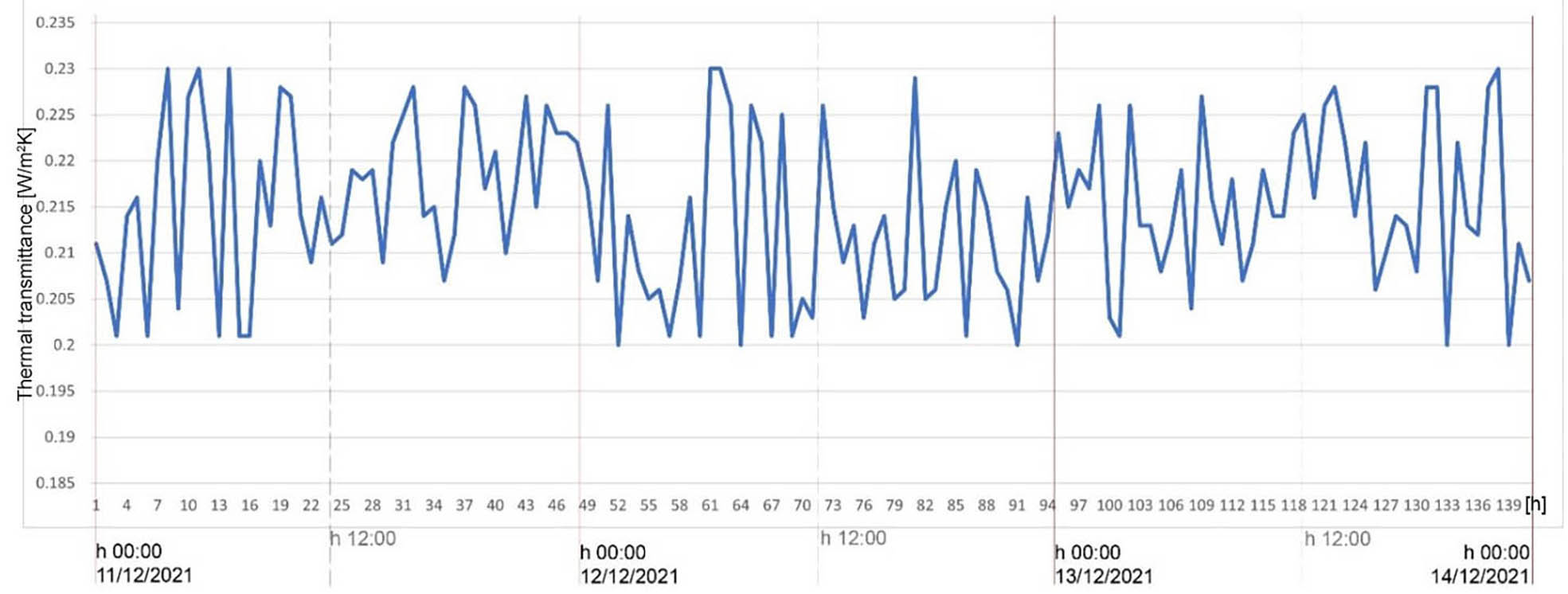 Energies 15 06689 g018
