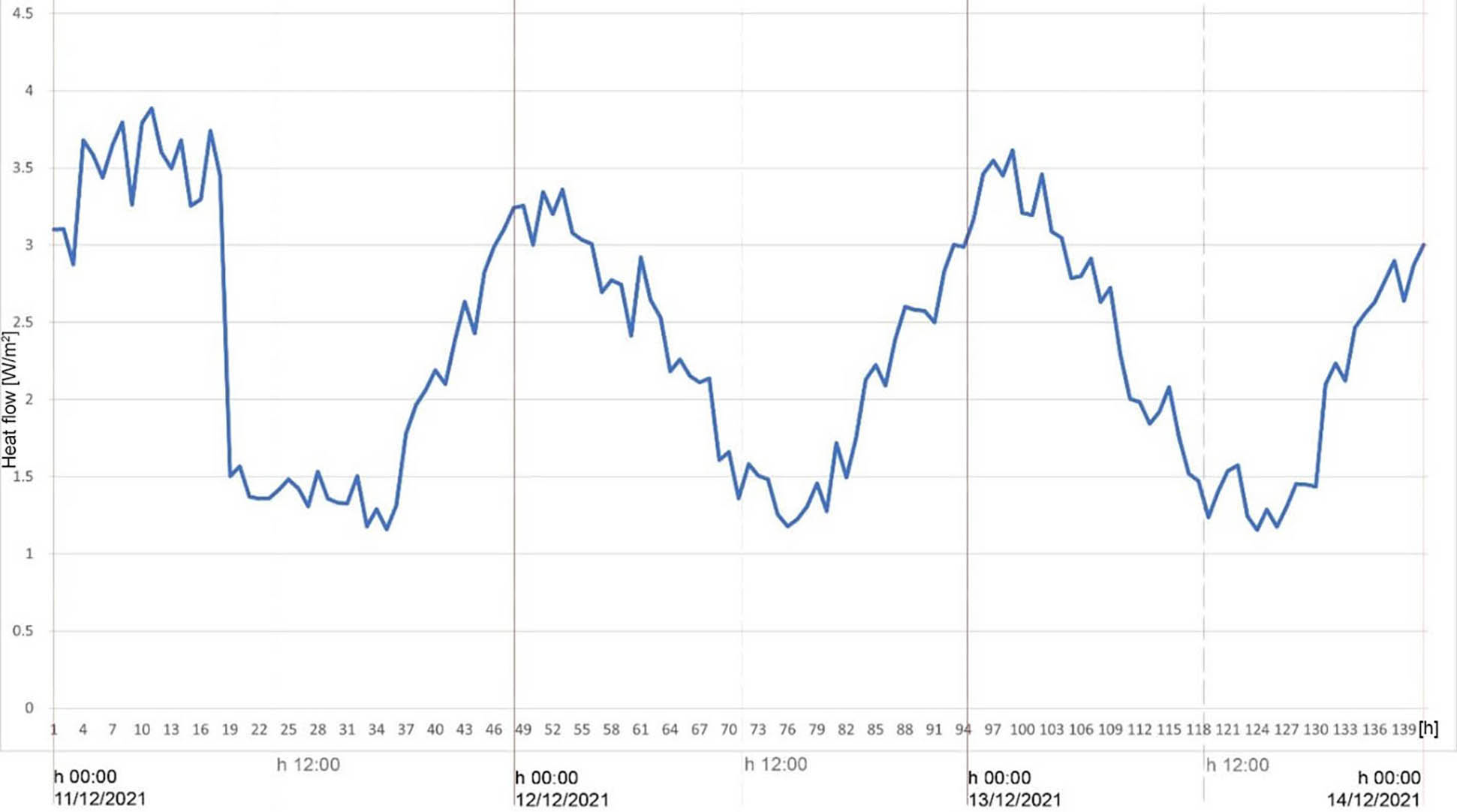 Energies 15 06689 g019