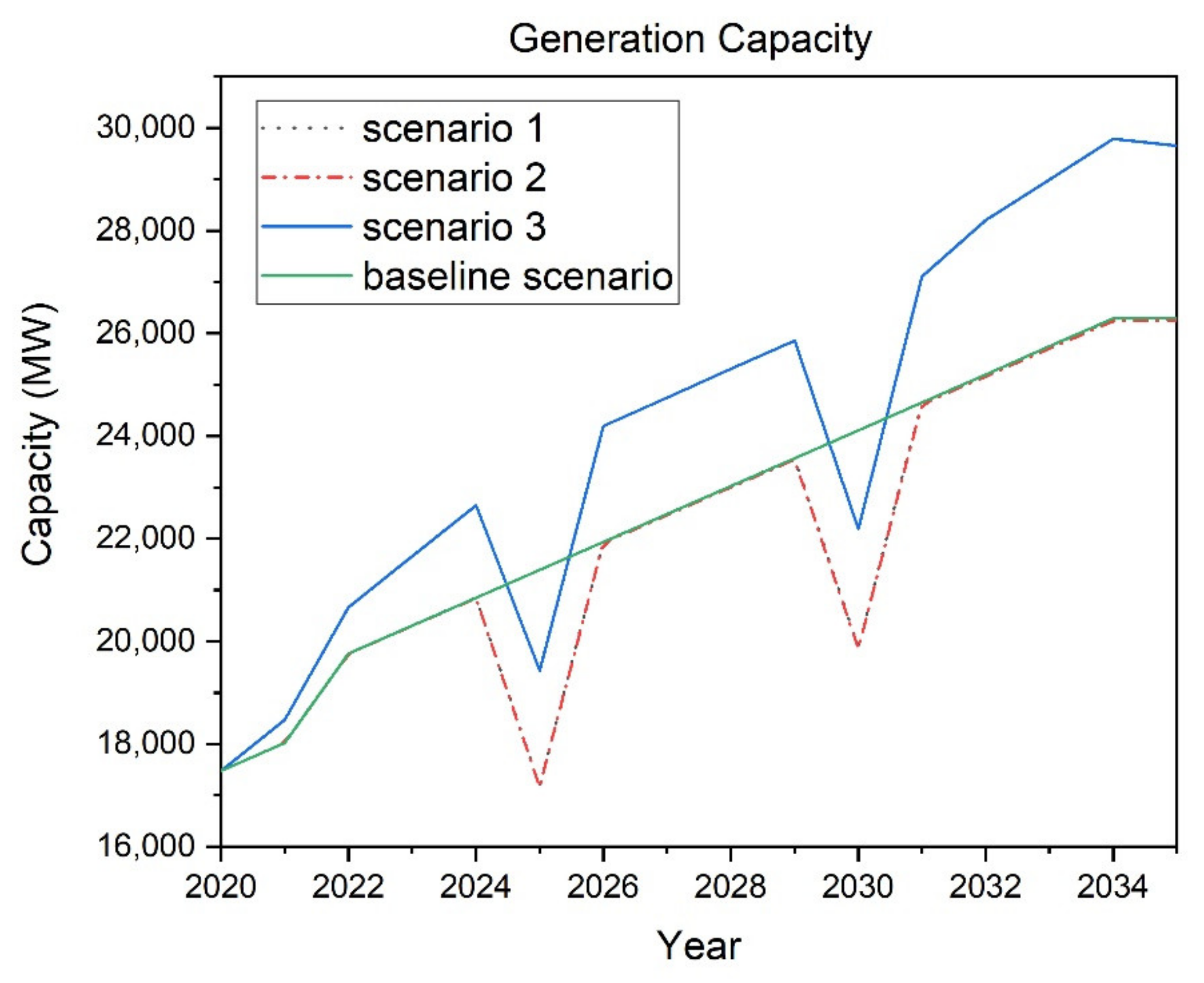Energies 15 06690 g002