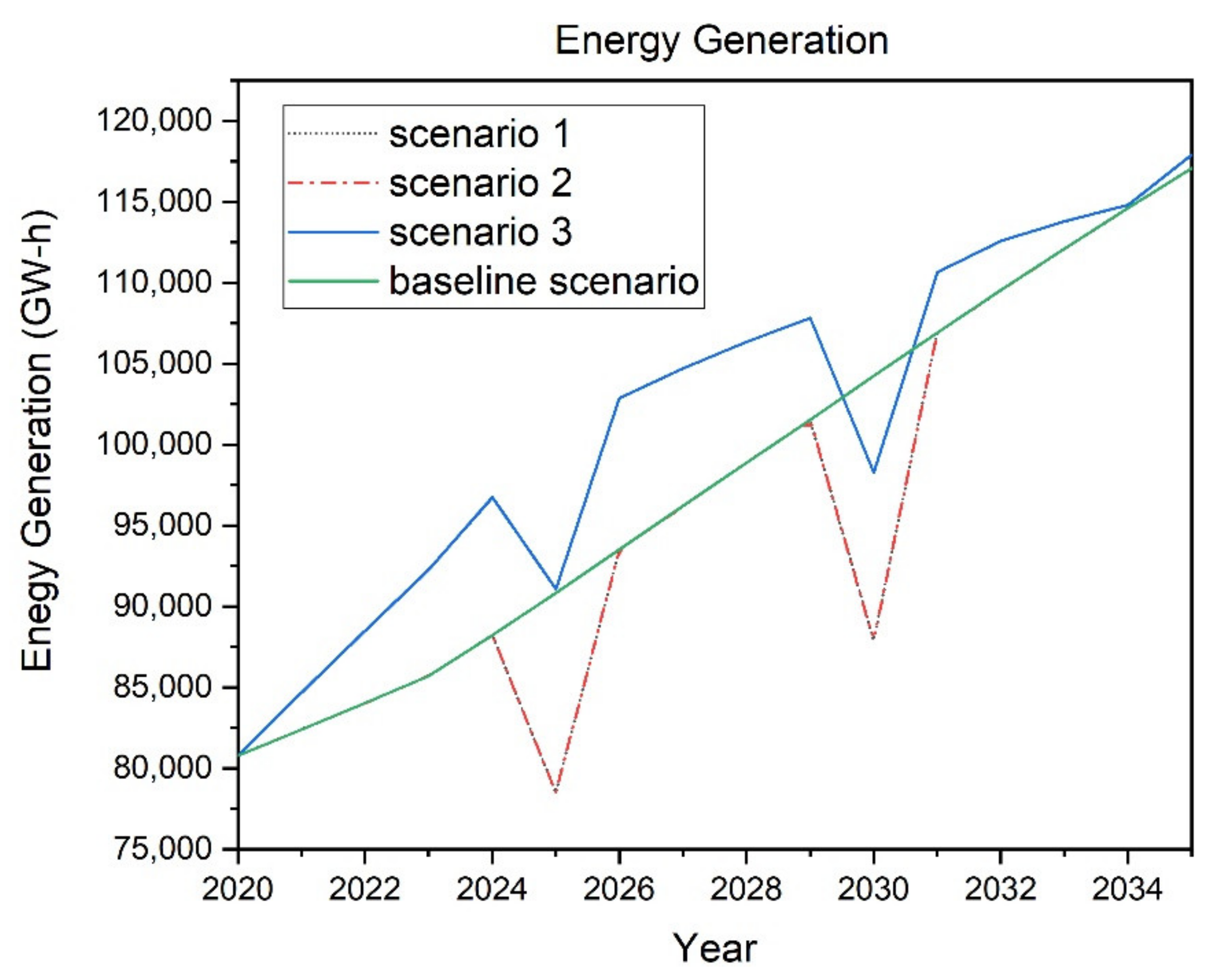 Energies 15 06690 g003