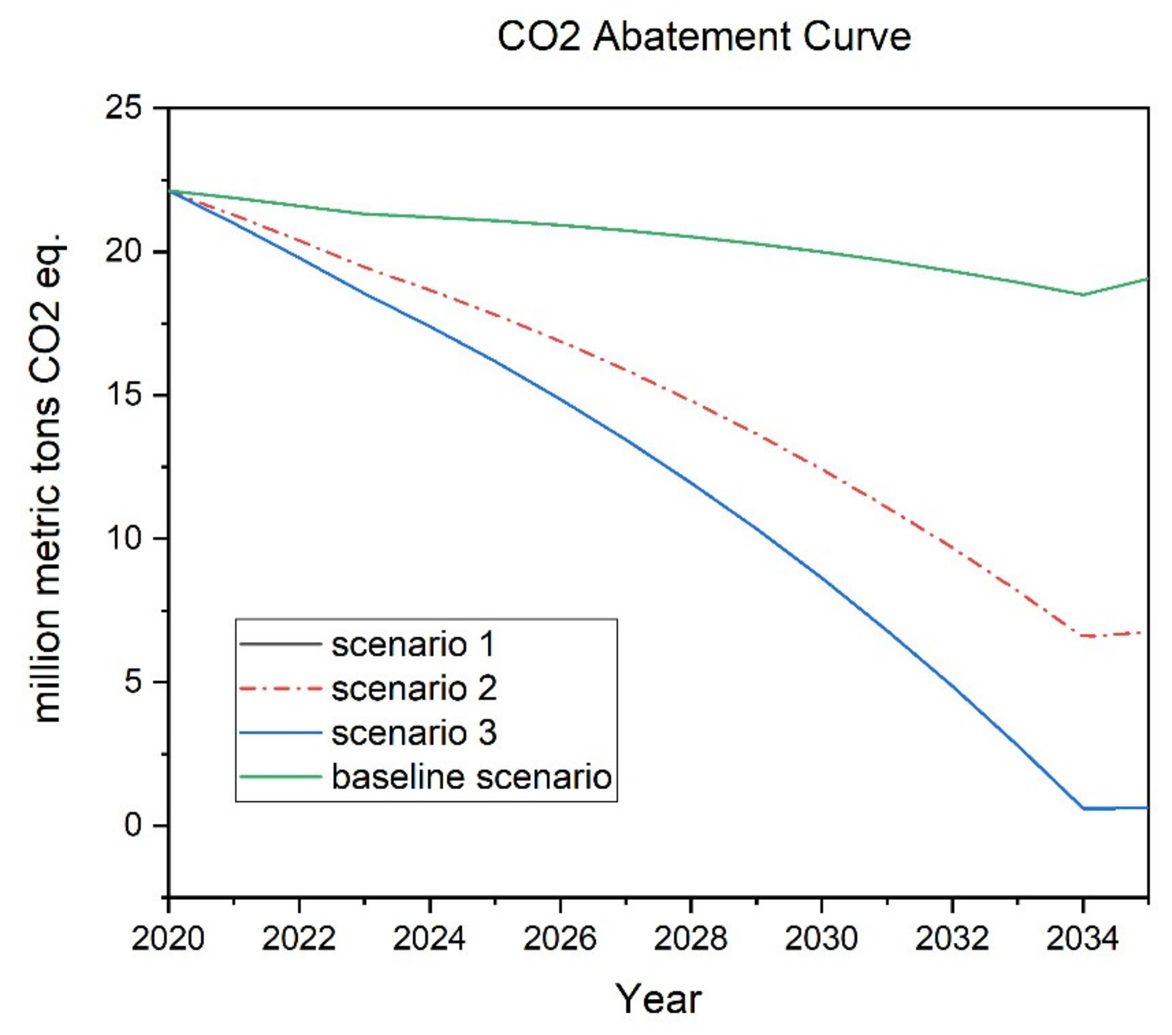Energies 15 06690 g005