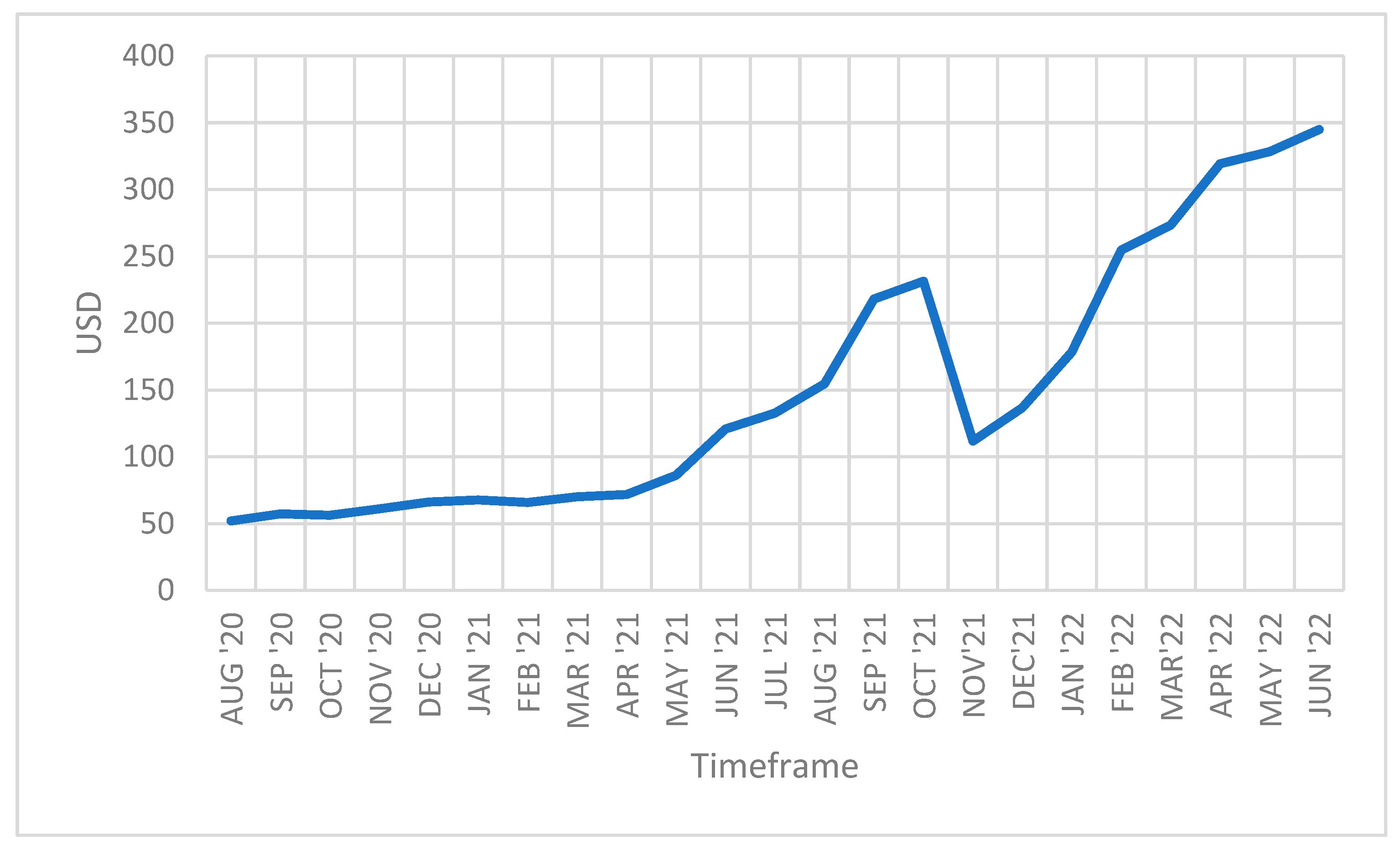 Energies 15 06691 g001