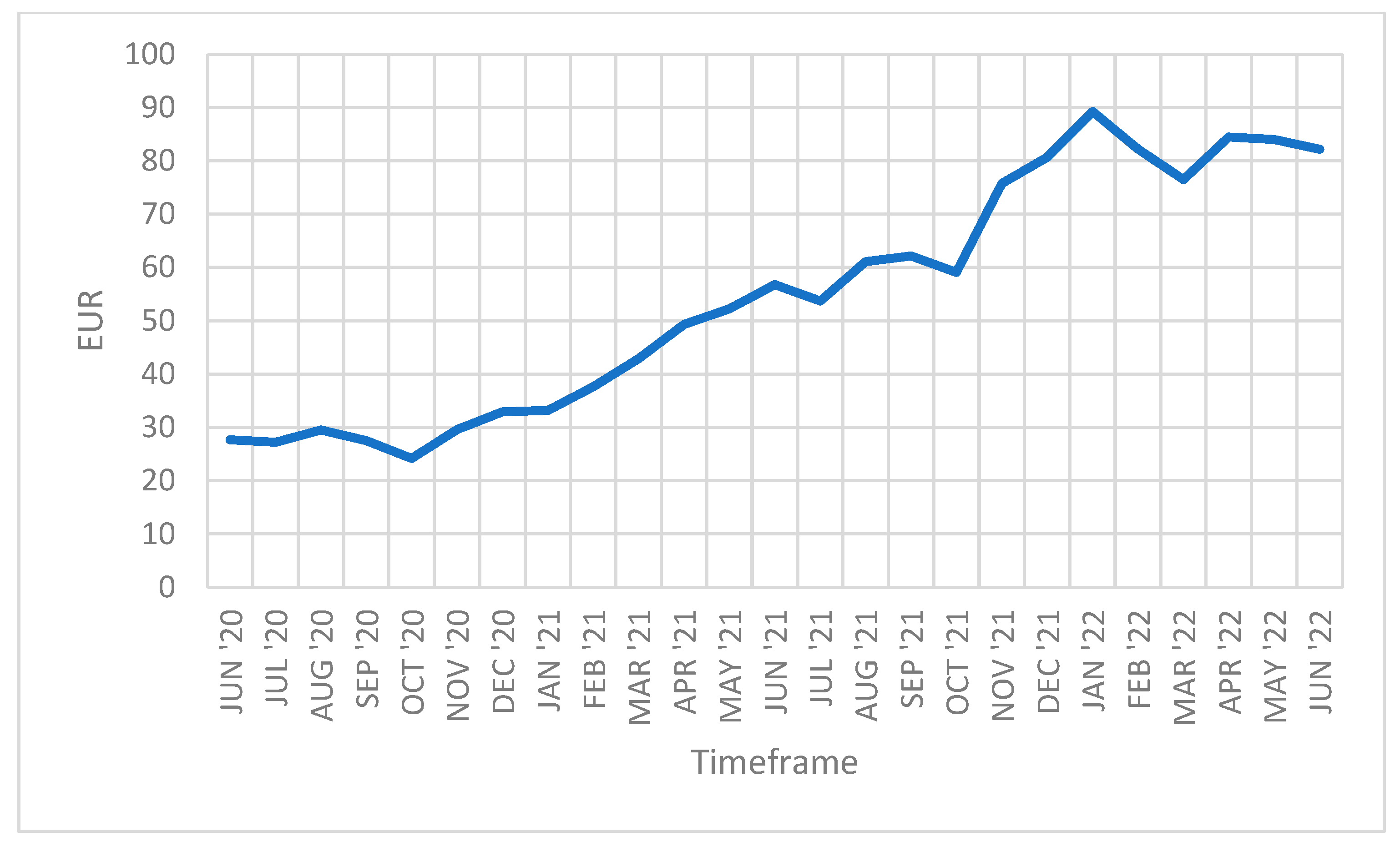 Energies 15 06691 g002