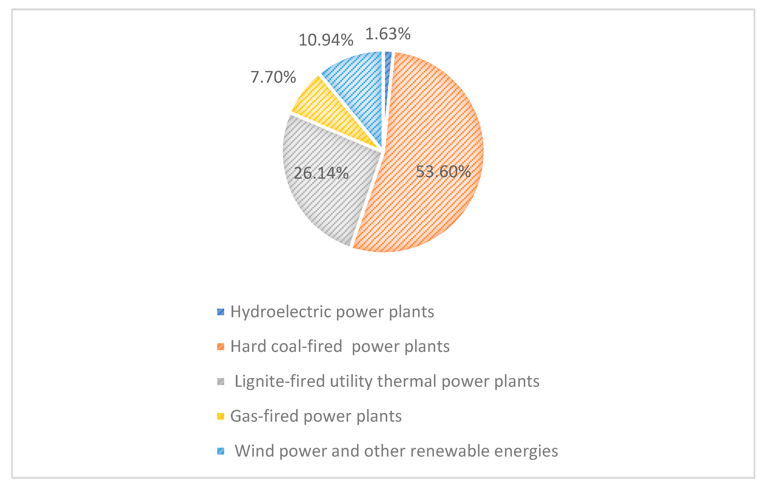 Energies 15 06691 g003