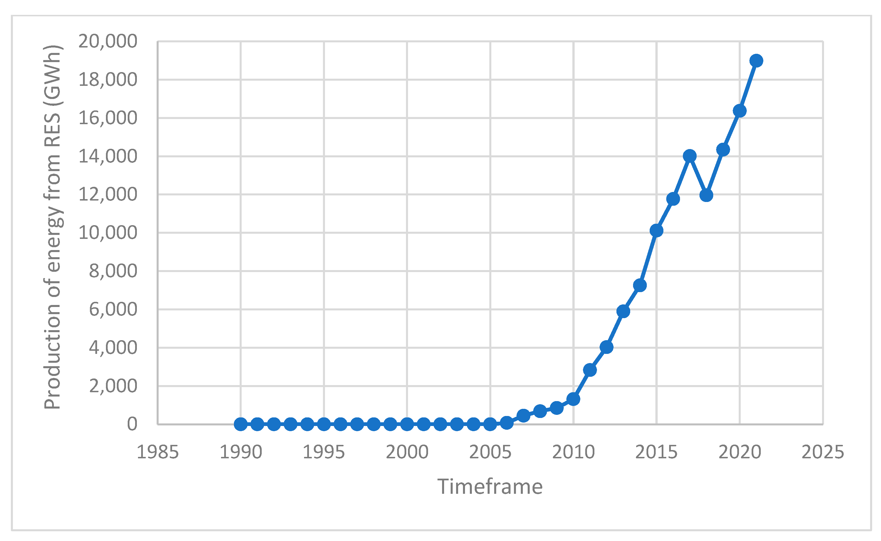 Energies 15 06691 g005