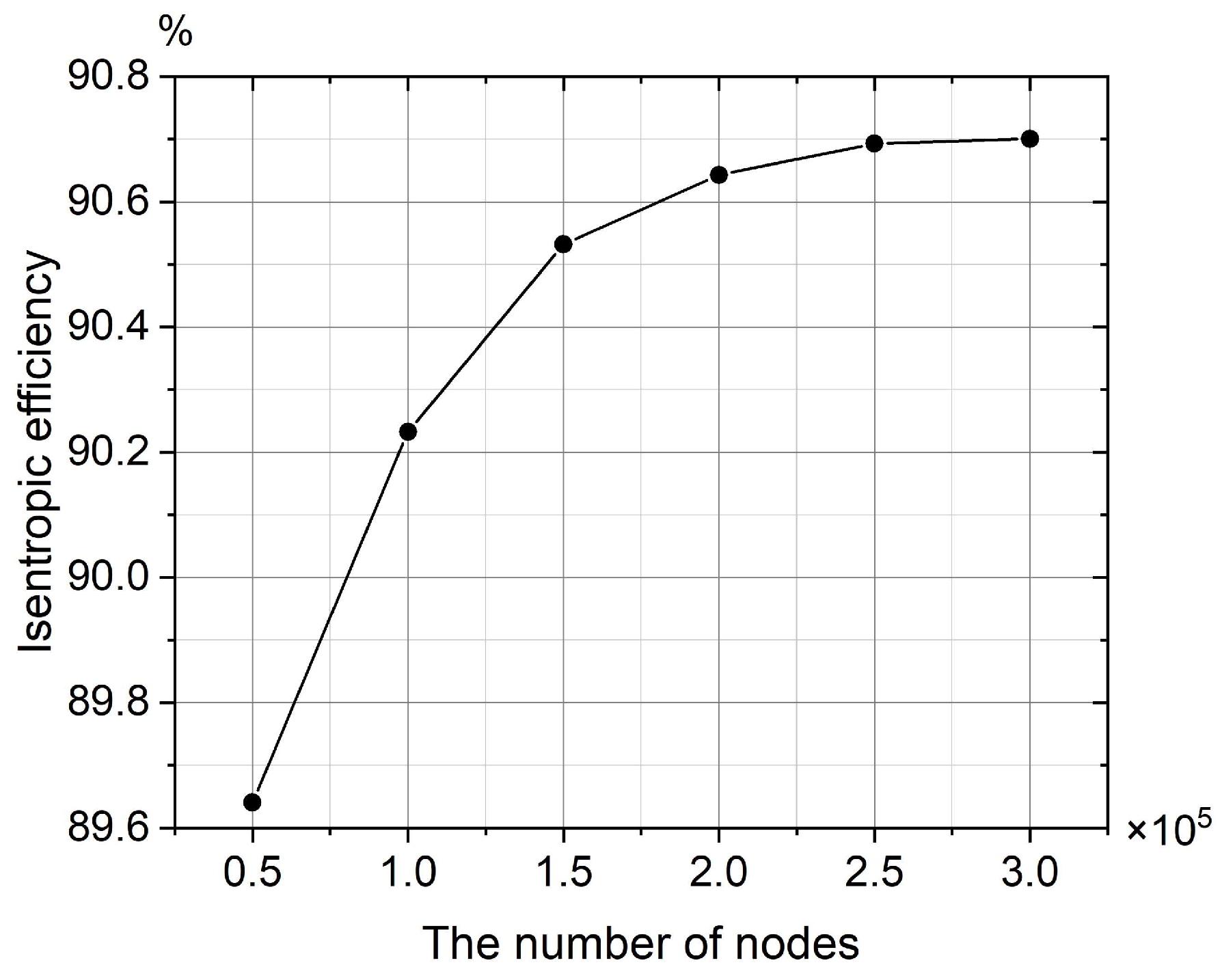 Energies 15 06692 g003