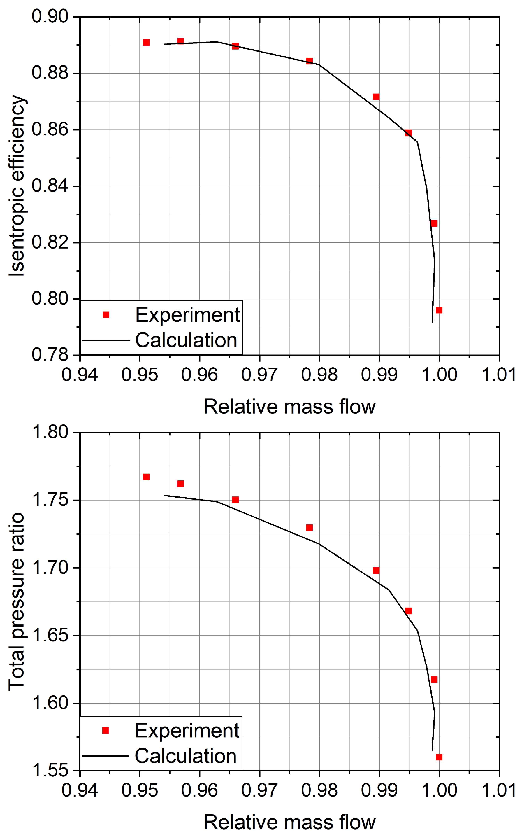 Energies 15 06692 g005