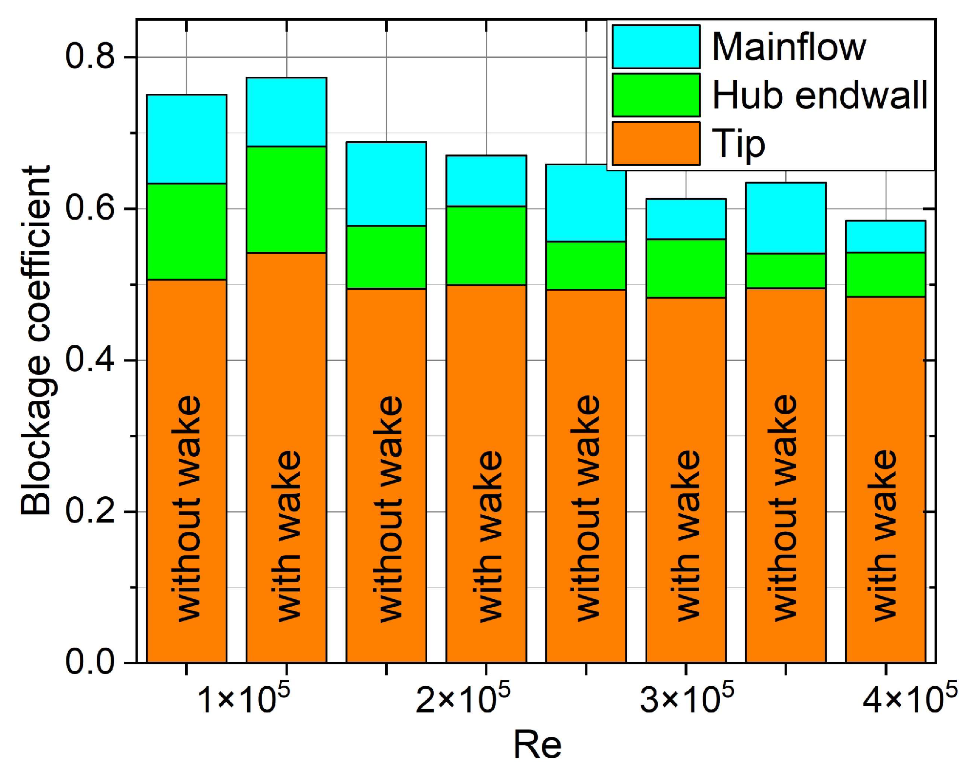 Energies 15 06692 g007