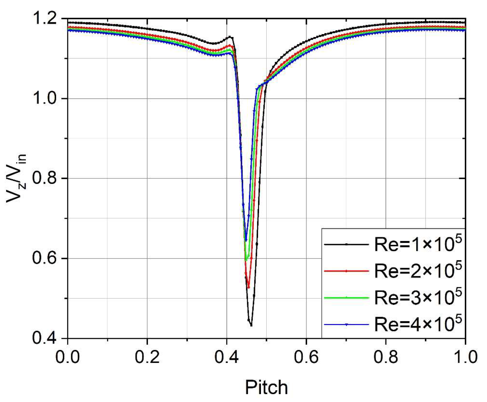 Energies 15 06692 g010