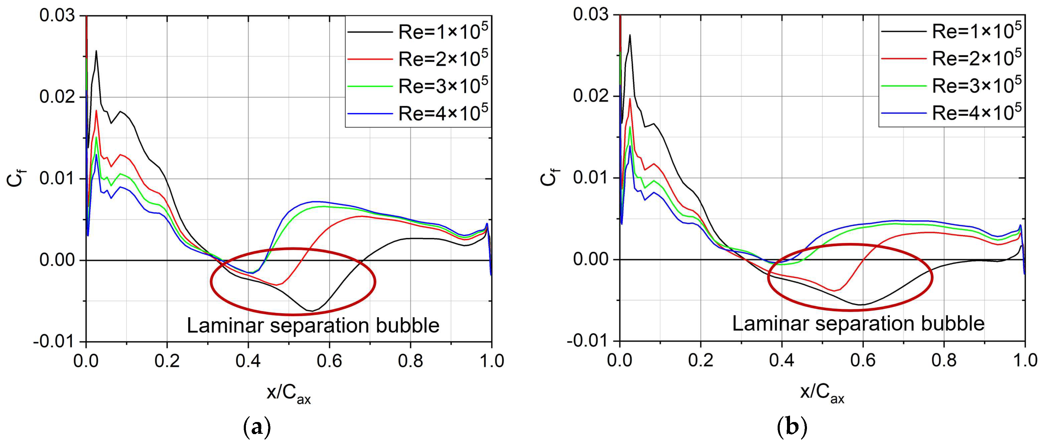 Energies 15 06692 g011