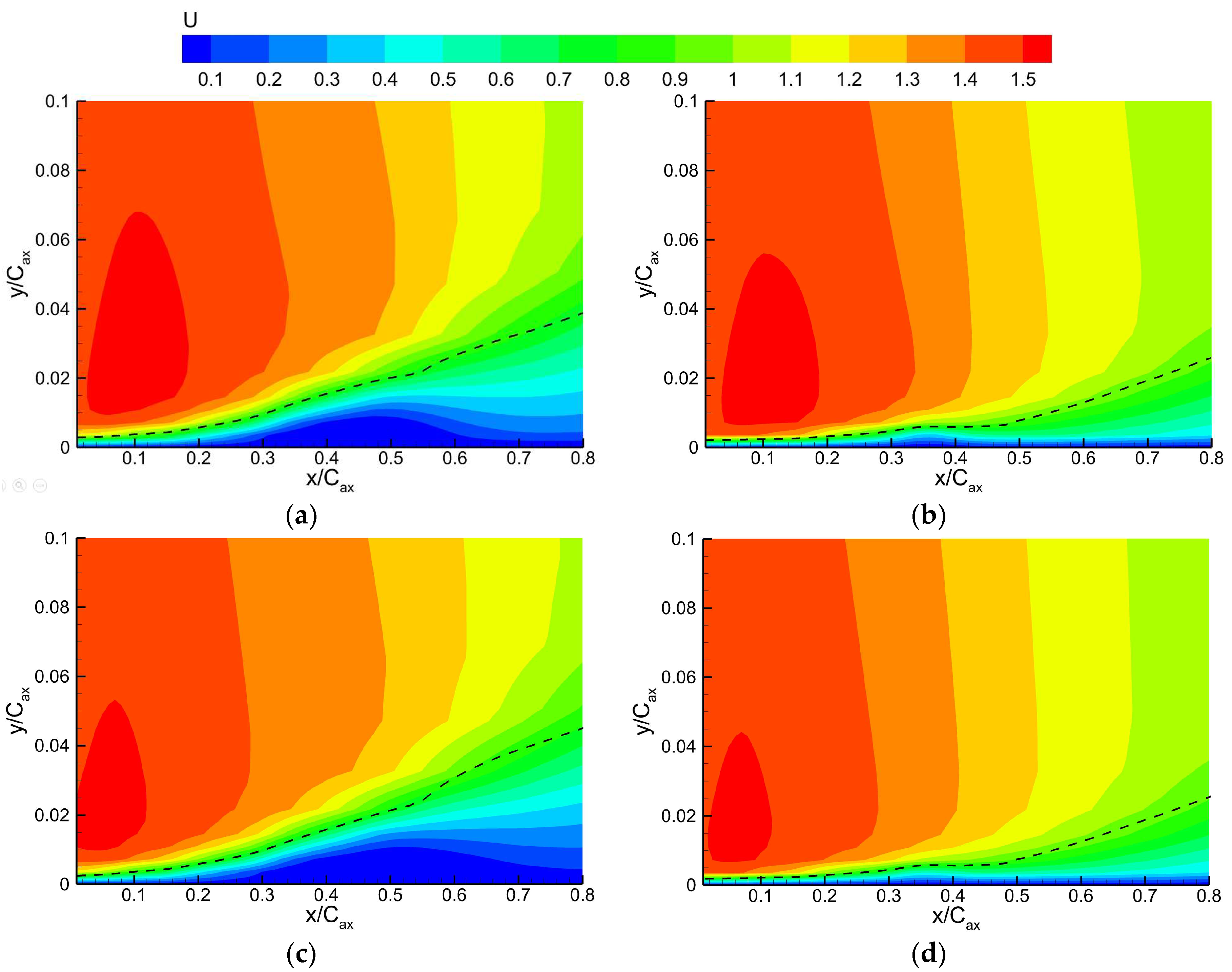 Energies 15 06692 g012