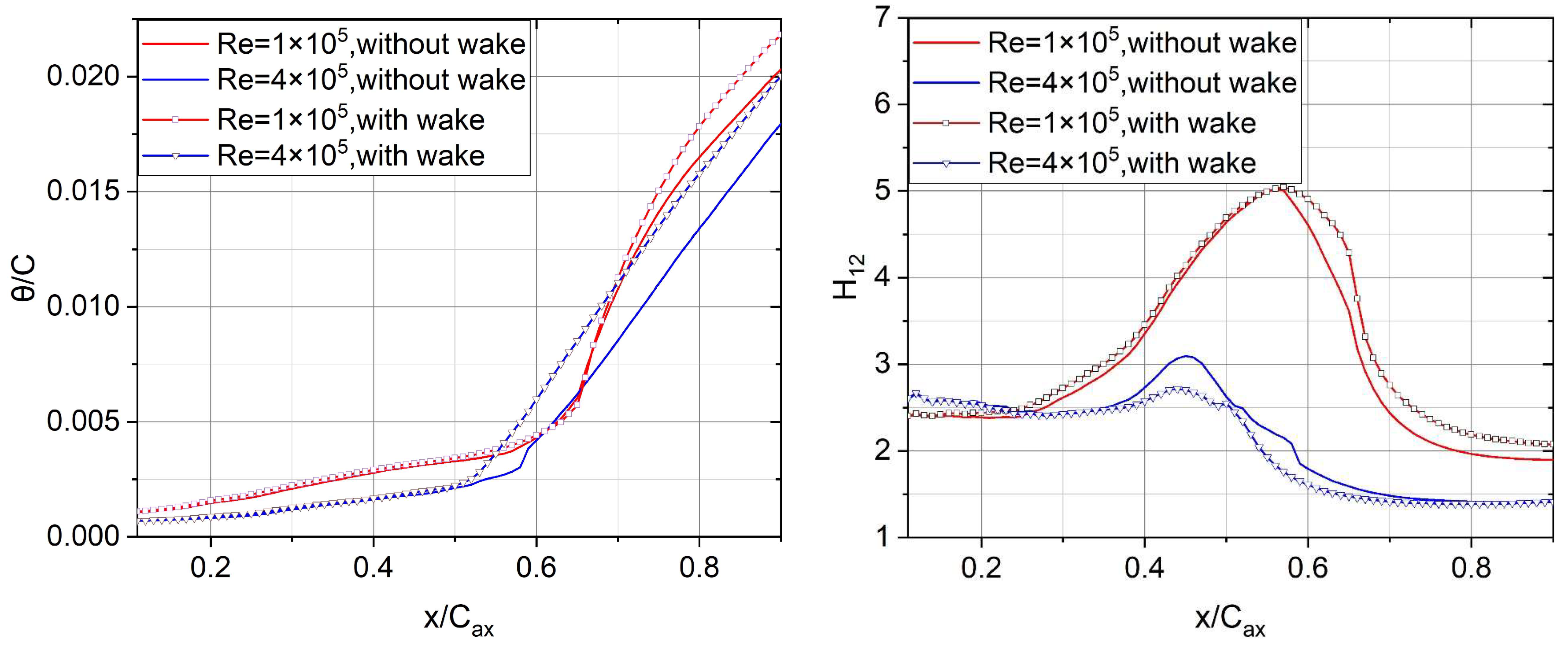 Energies 15 06692 g013