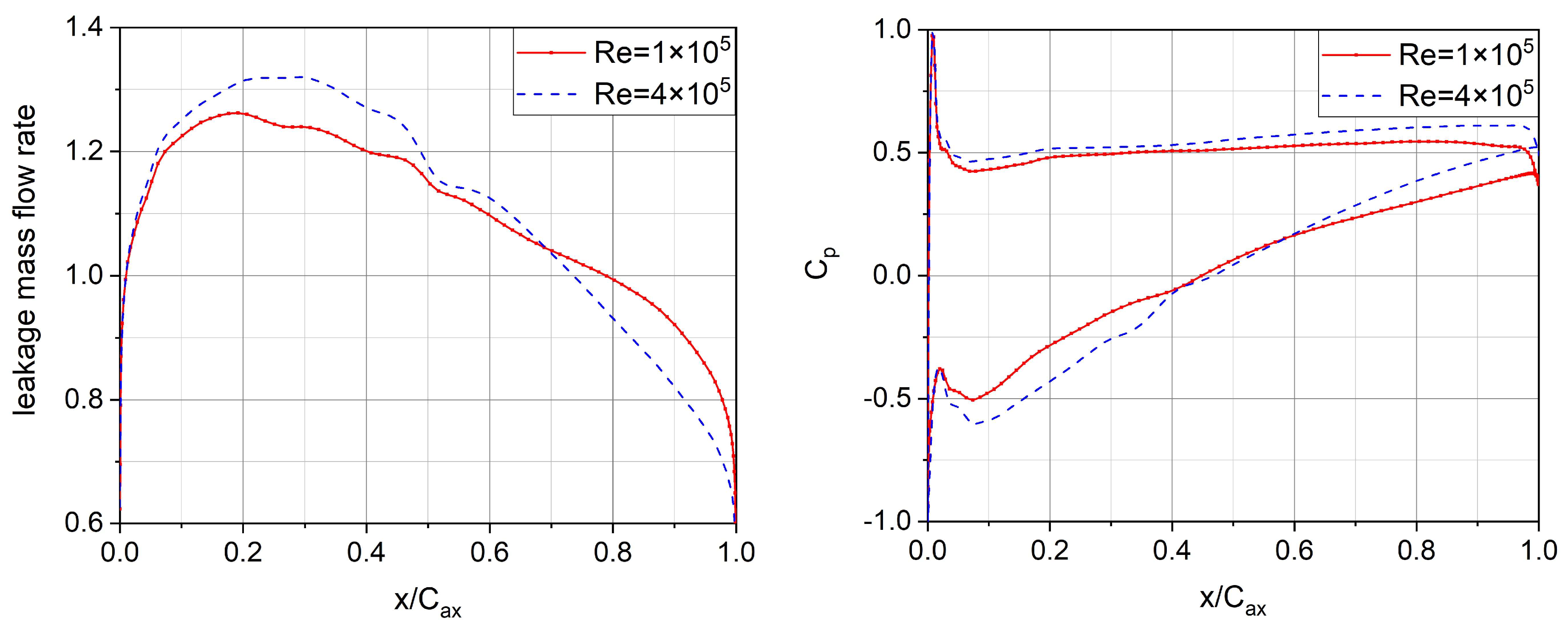 Energies 15 06692 g018