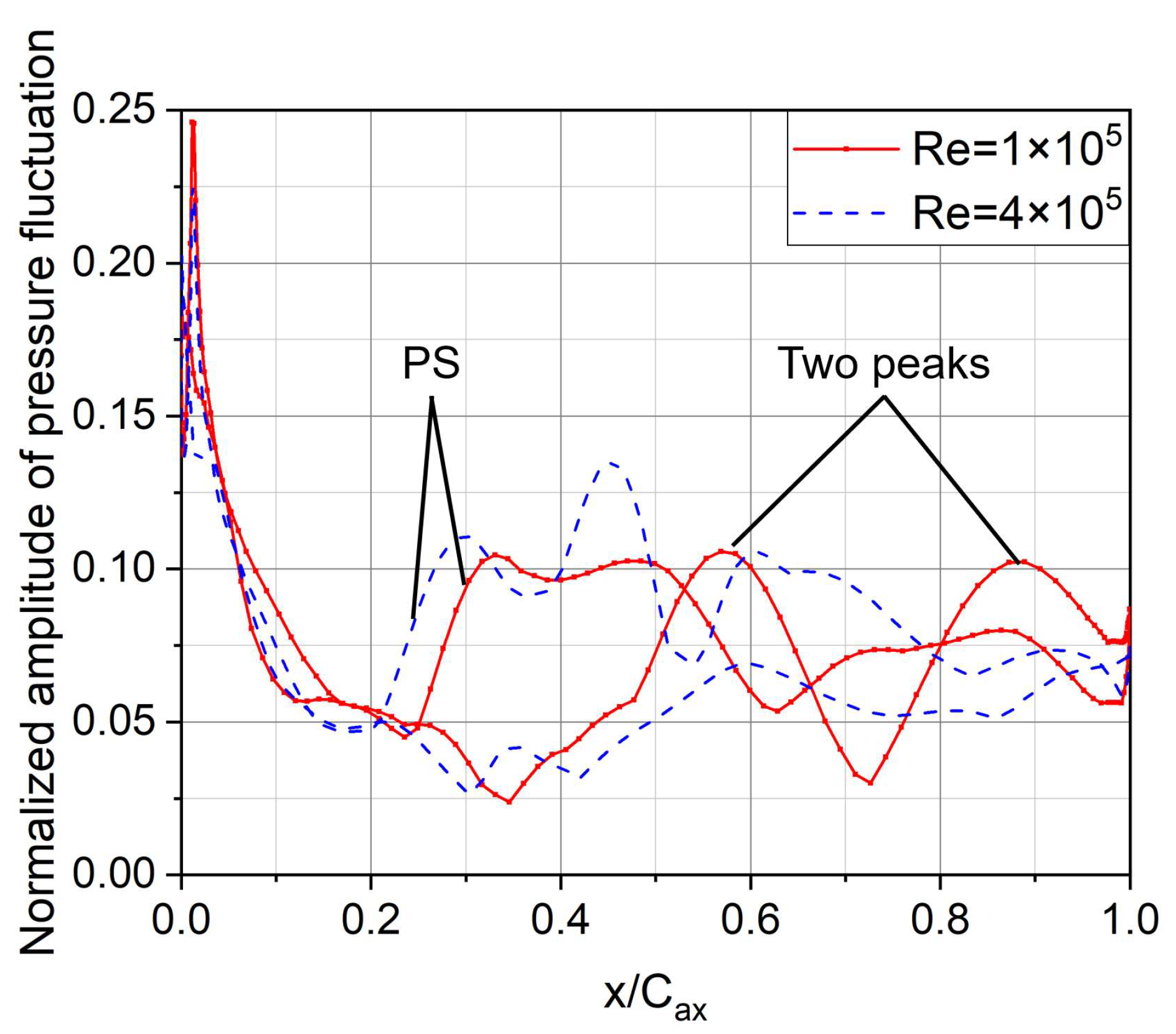 Energies 15 06692 g020