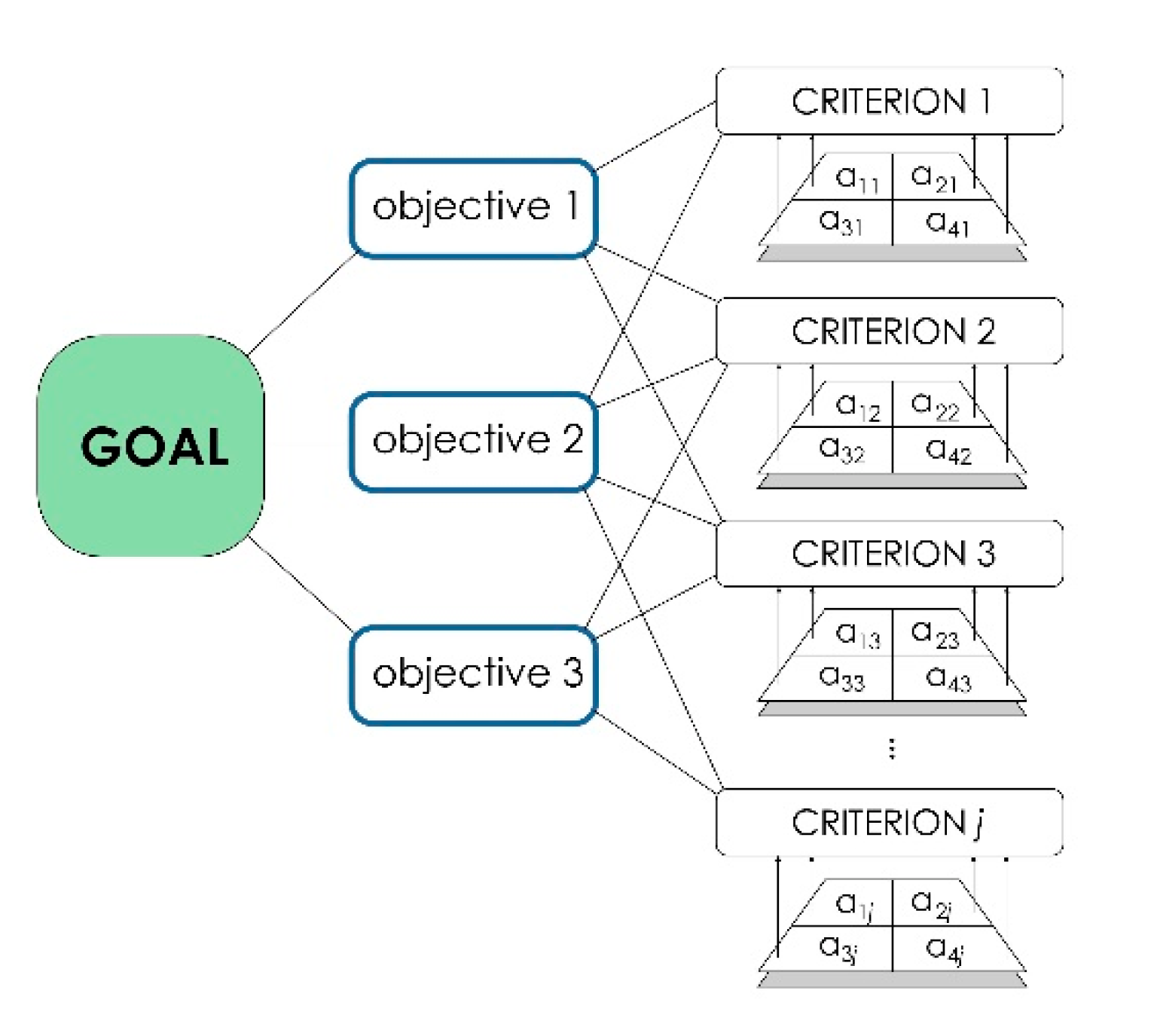 Energies 15 06693 g003