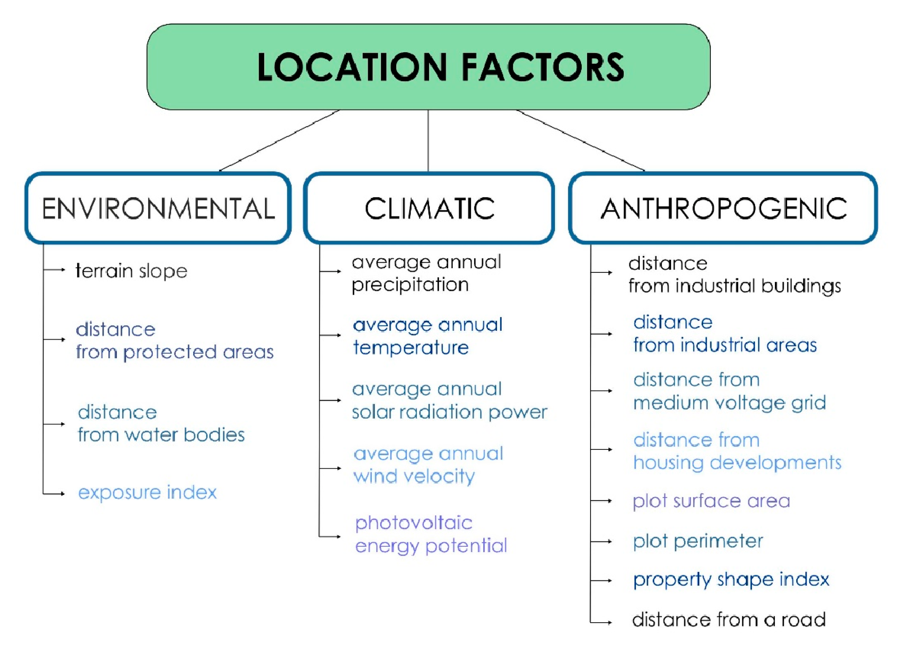 Energies 15 06693 g005