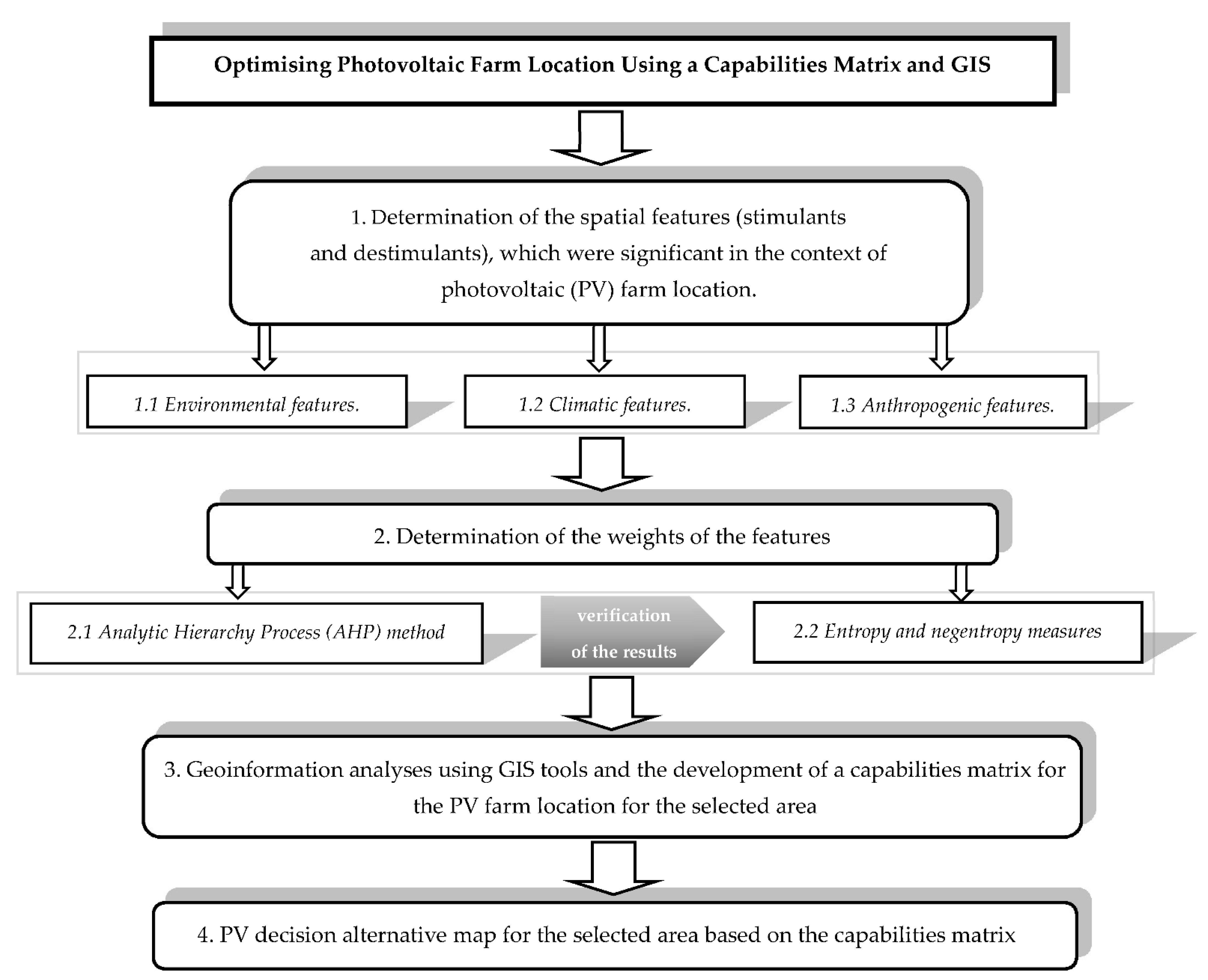 Energies 15 06693 g006