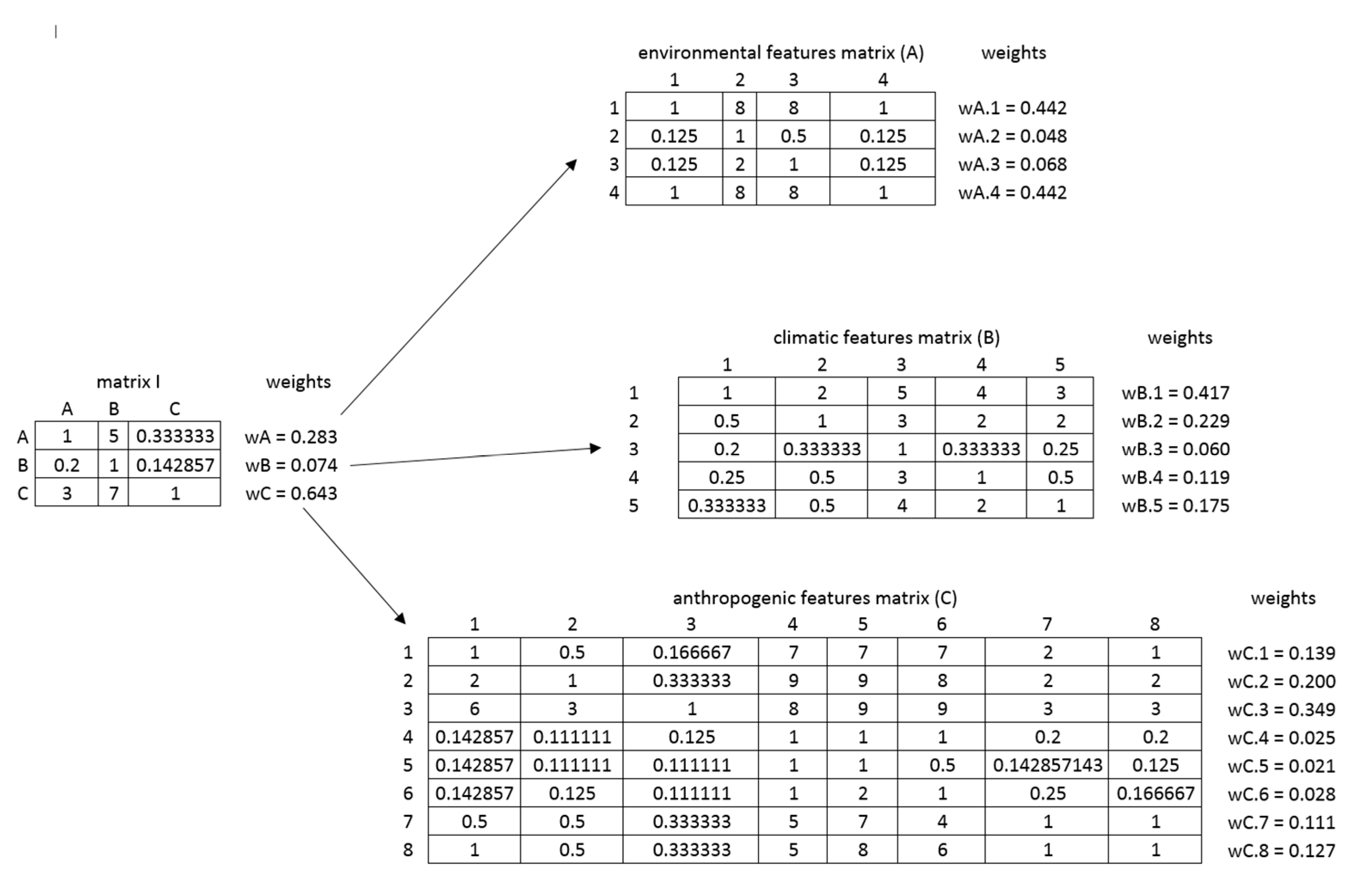 Energies 15 06693 g007