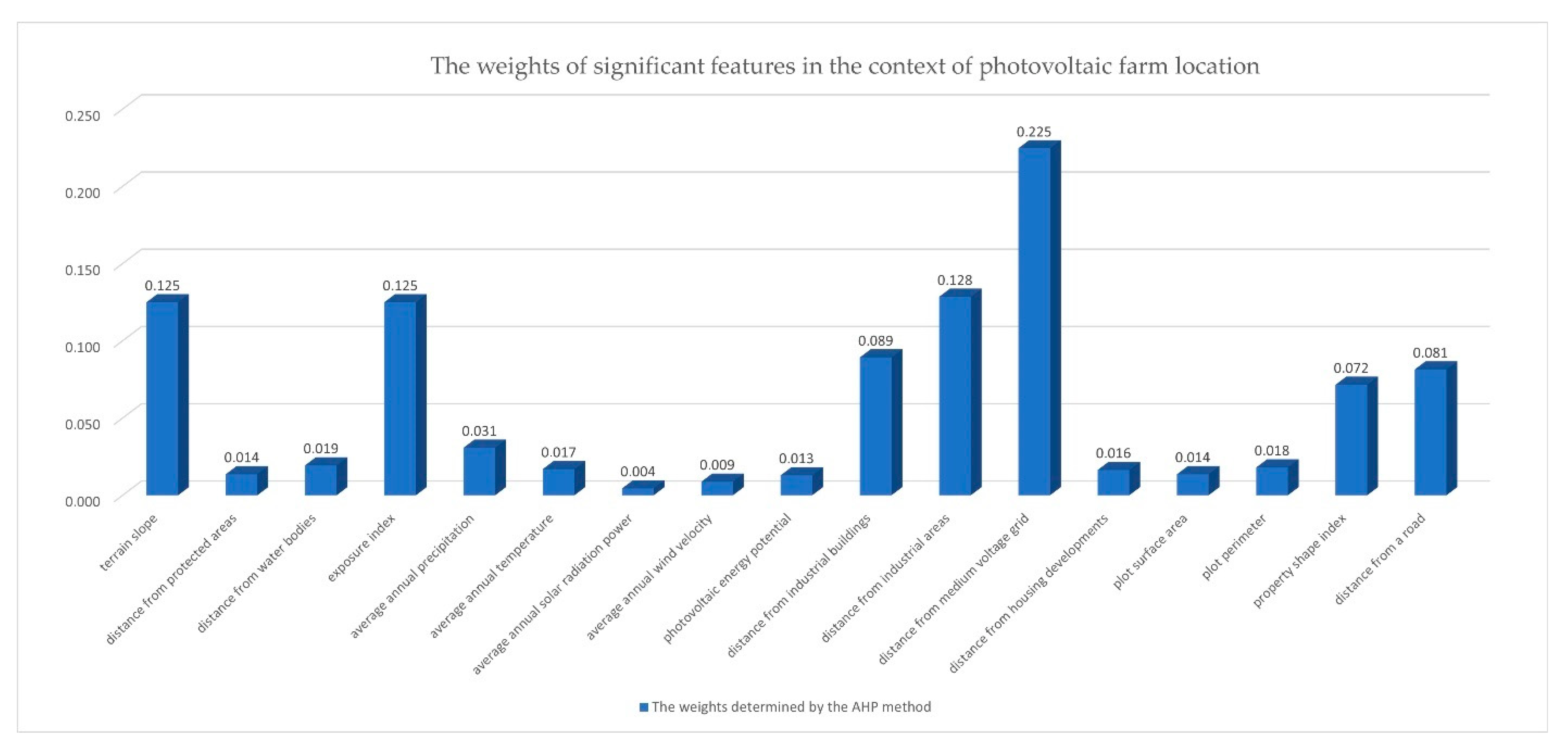 Energies 15 06693 g008