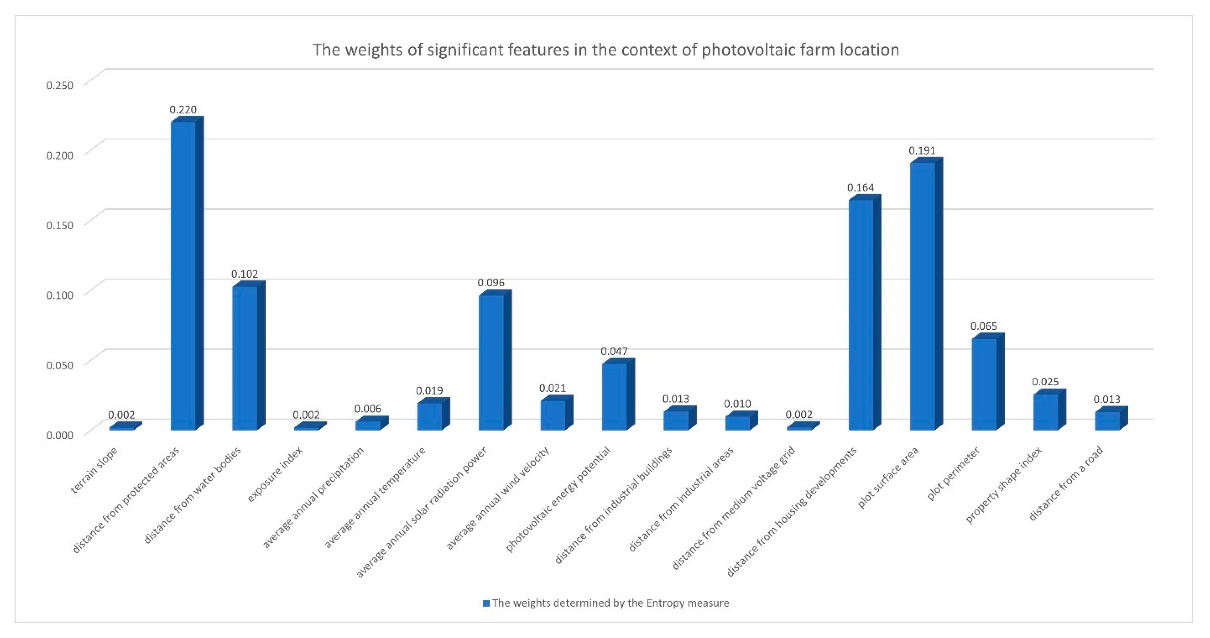 Energies 15 06693 g009