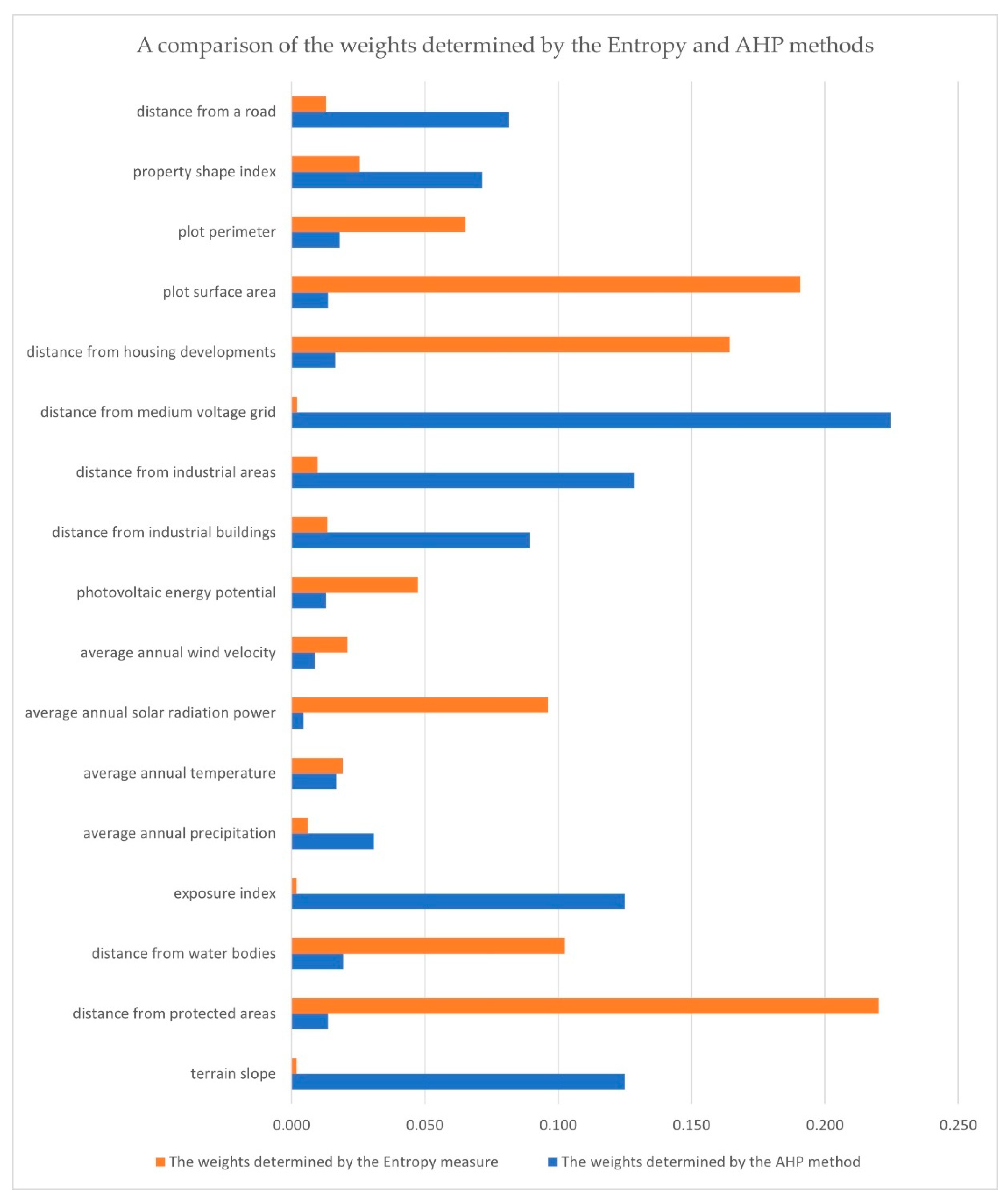 Energies 15 06693 g012