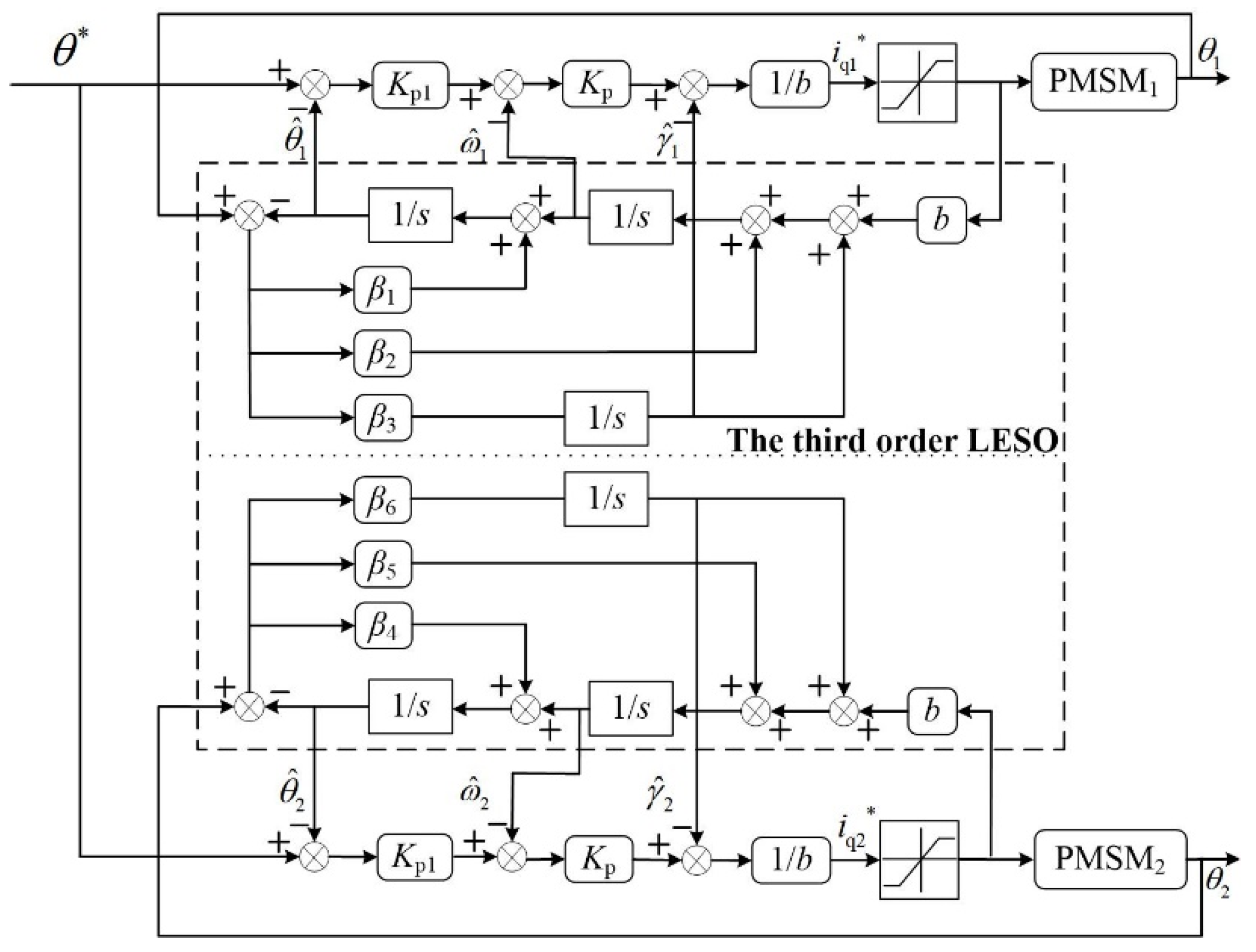 Energies 15 06697 g002