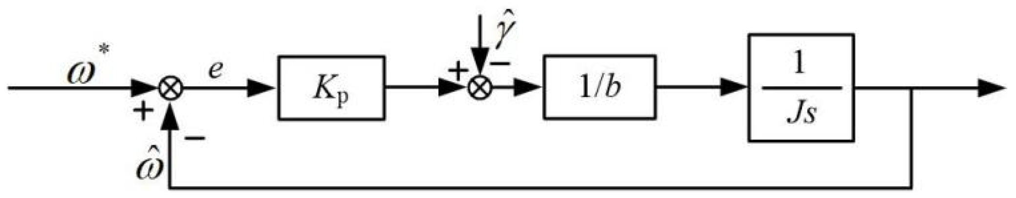 Energies 15 06697 g004