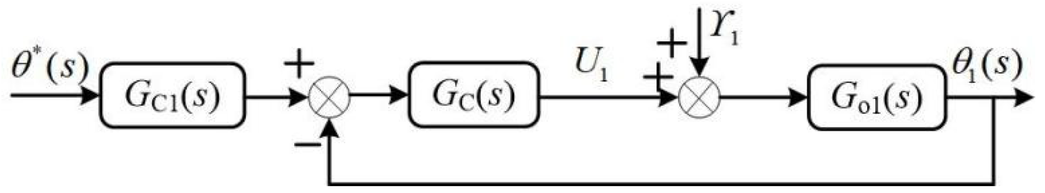 Energies 15 06697 g006