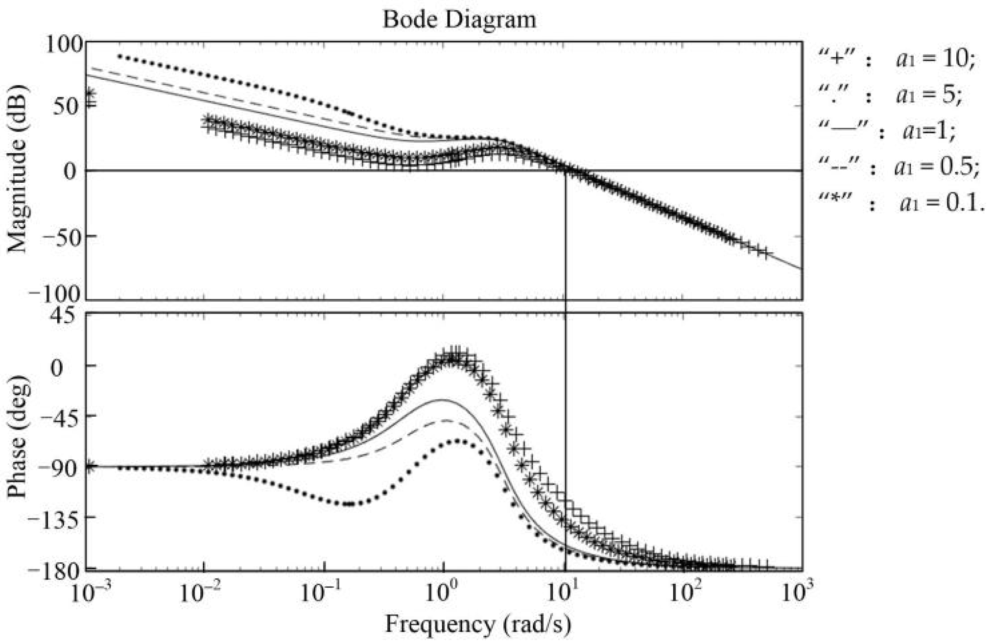 Energies 15 06697 g007