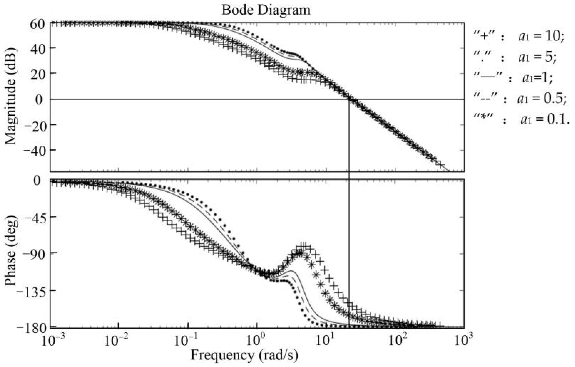 Energies 15 06697 g008
