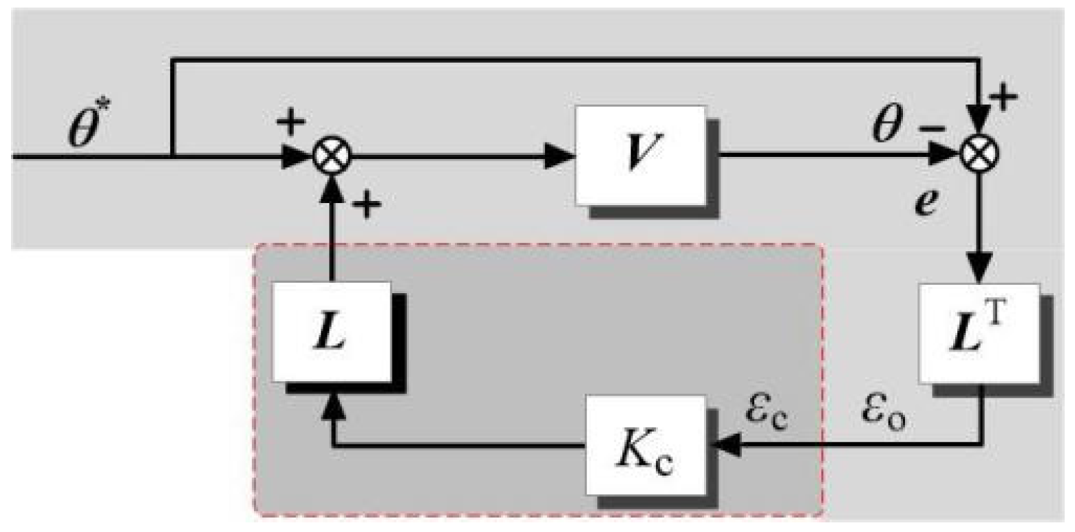Energies 15 06697 g010