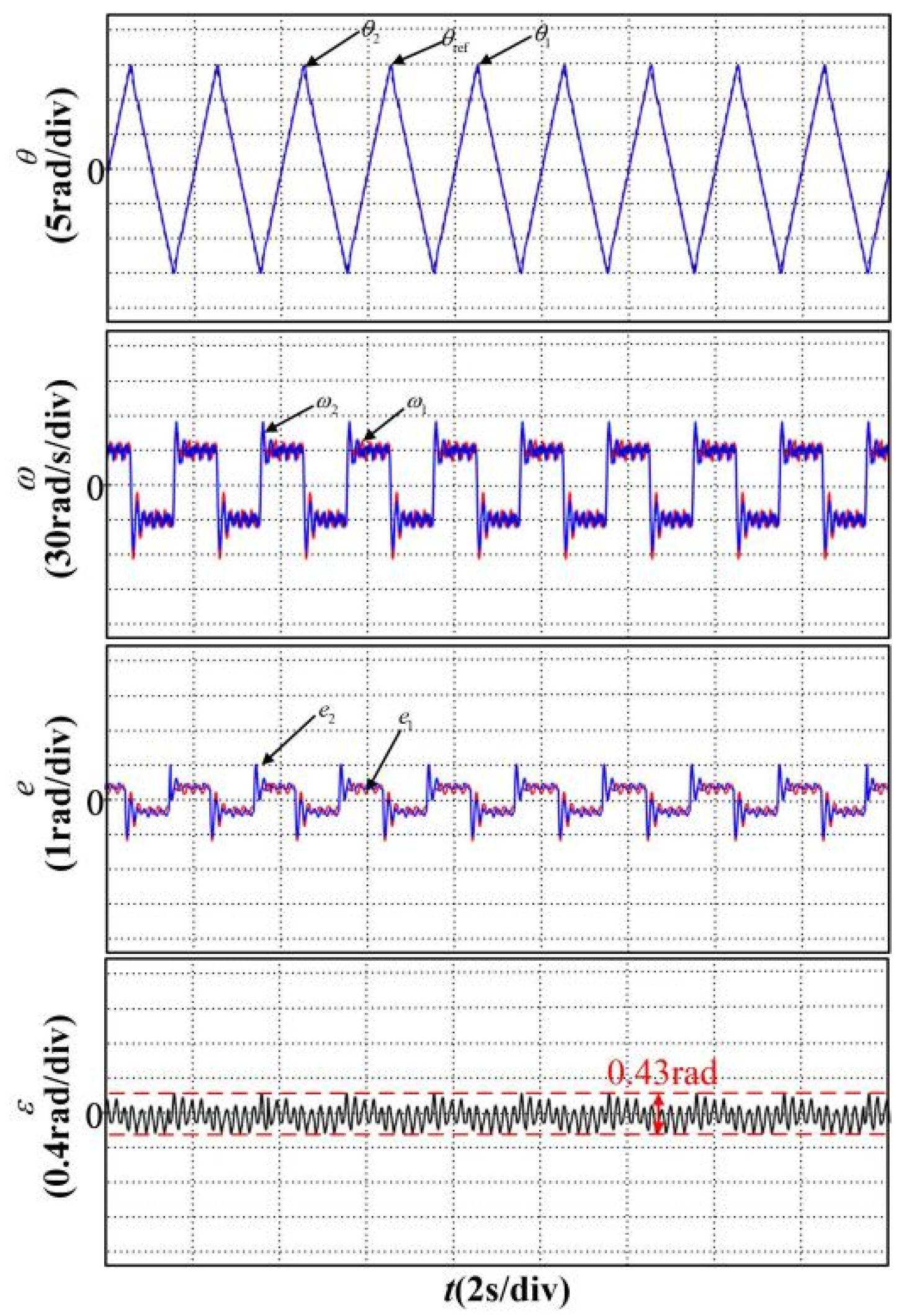 Energies 15 06697 g014