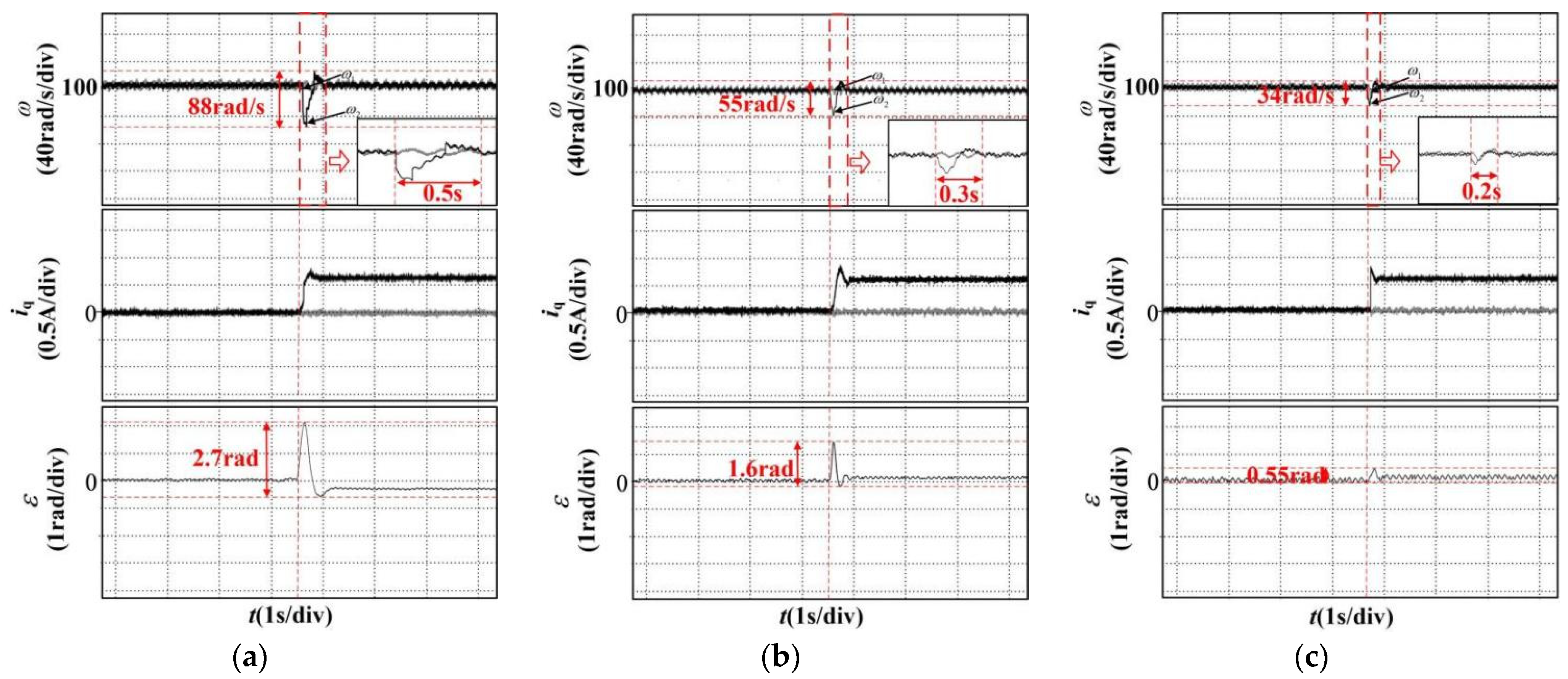 Energies 15 06697 g017