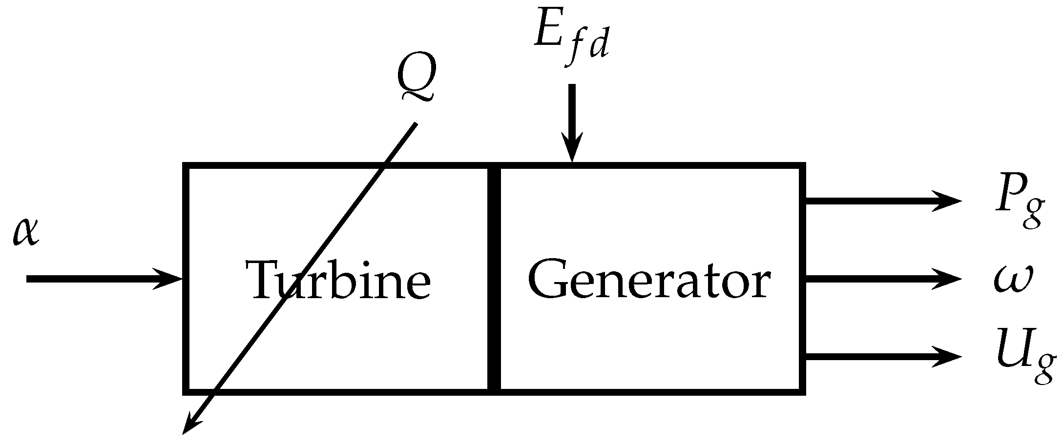 Energies 15 06702 g001