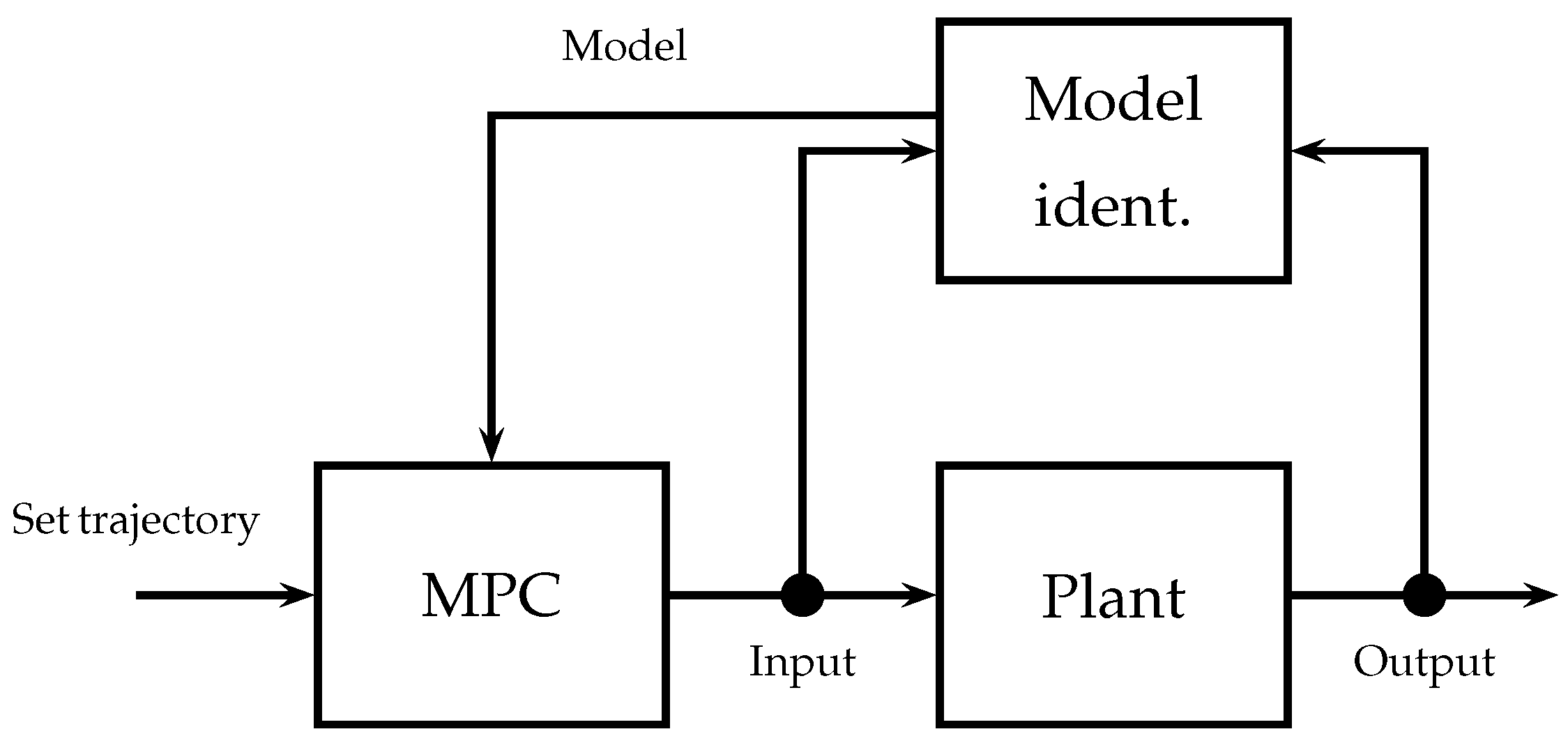 Energies 15 06702 g002