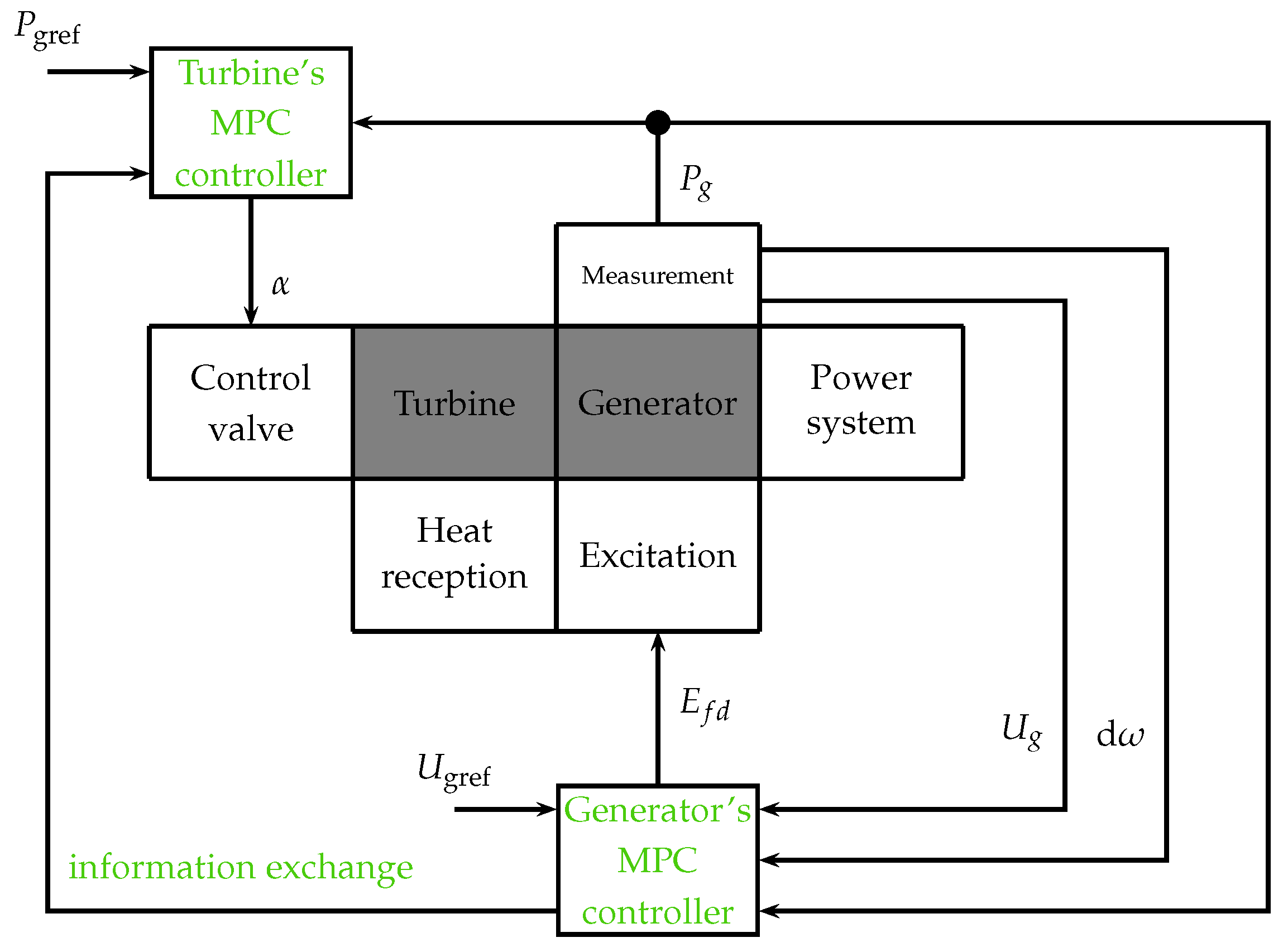 Energies 15 06702 g003