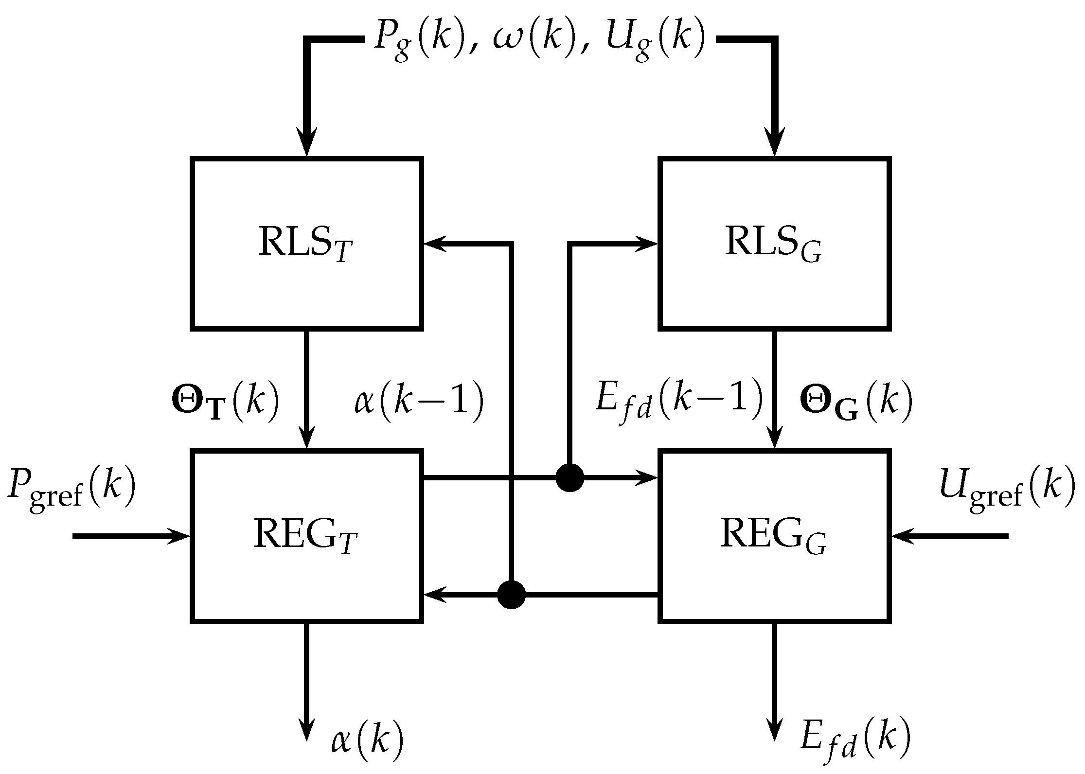 Energies 15 06702 g005