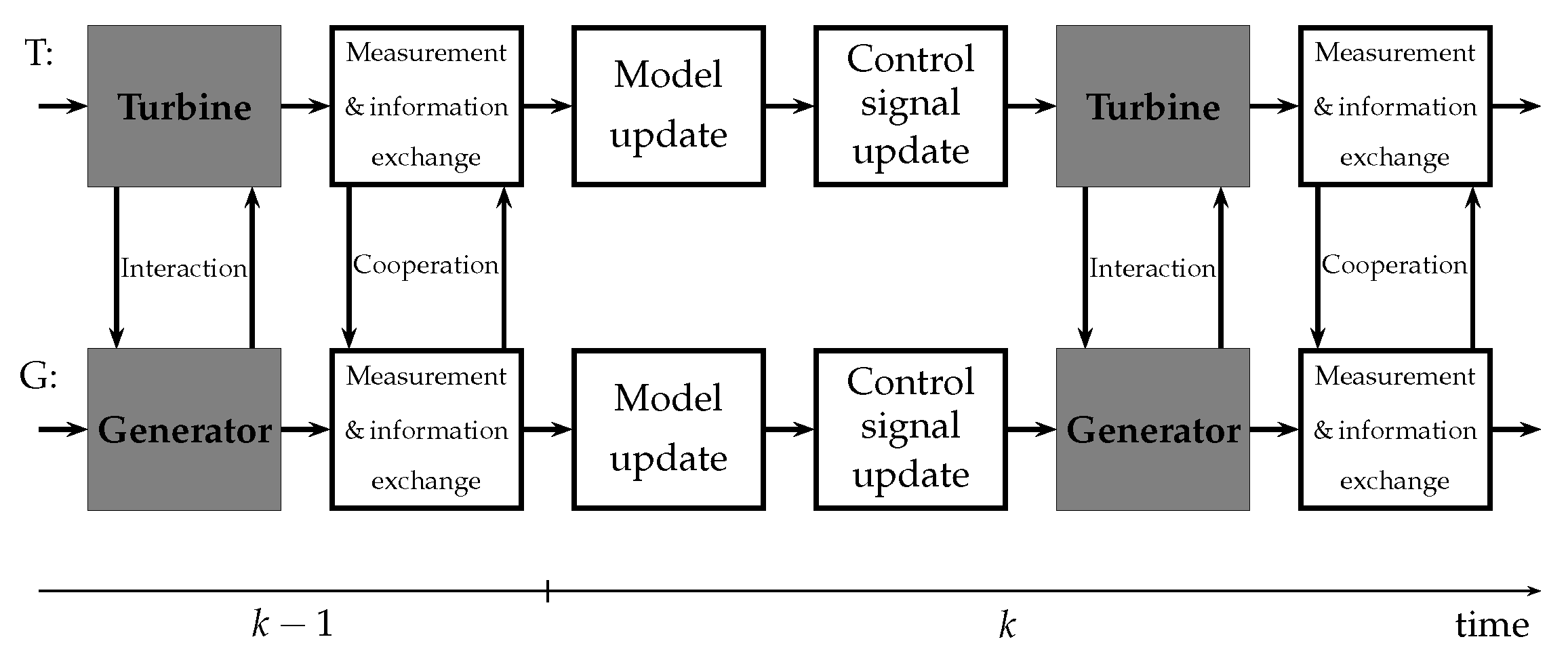 Energies 15 06702 g006