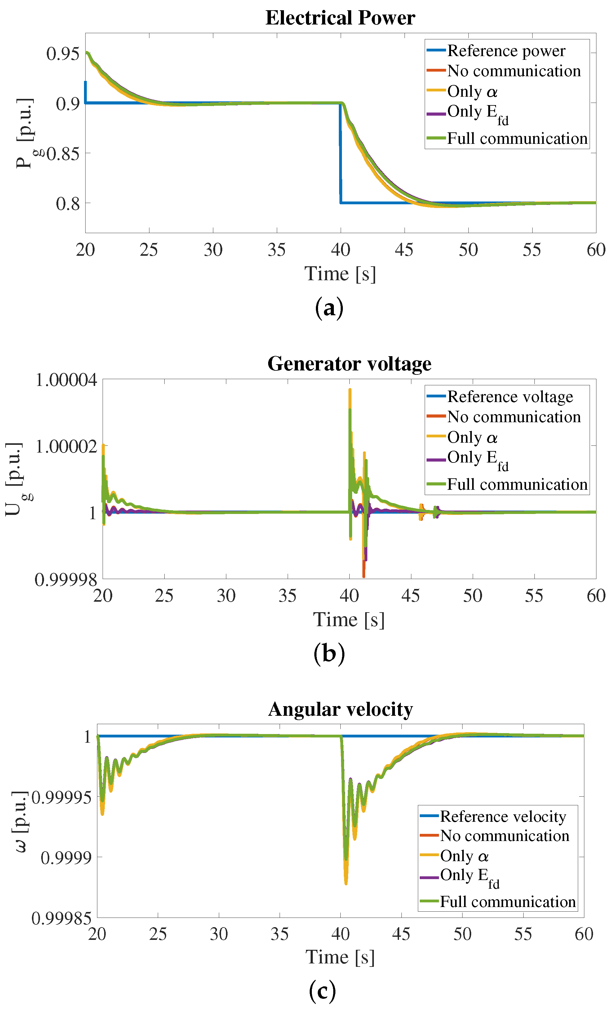 Energies 15 06702 g007a