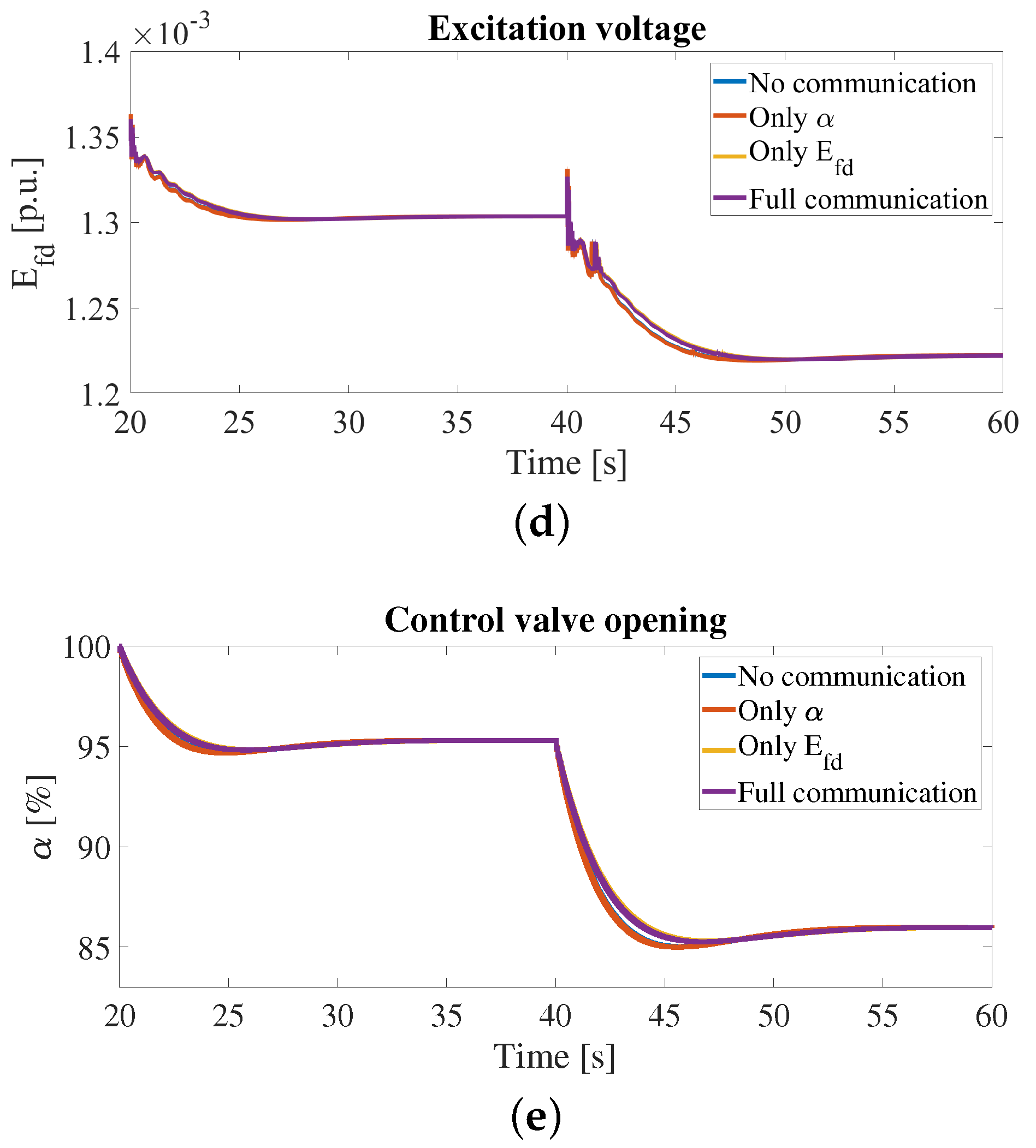 Energies 15 06702 g007b