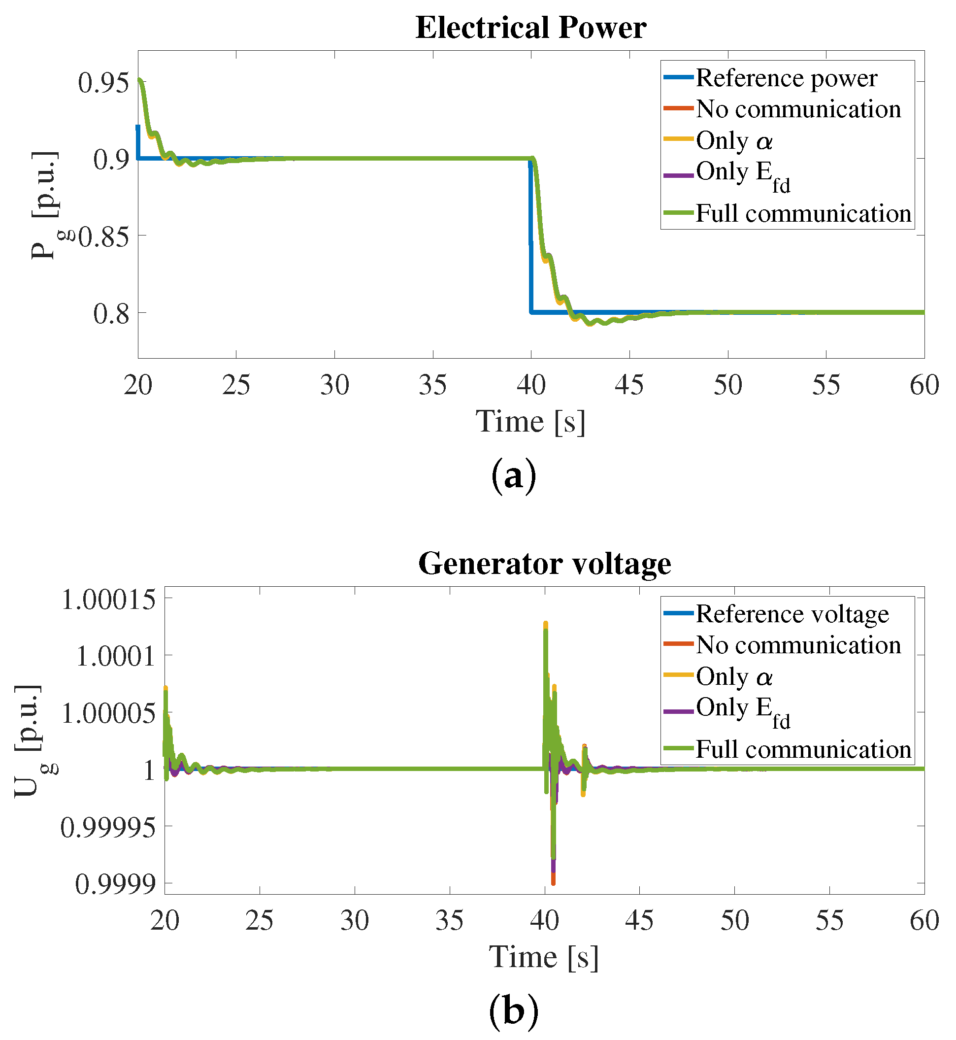 Energies 15 06702 g008a