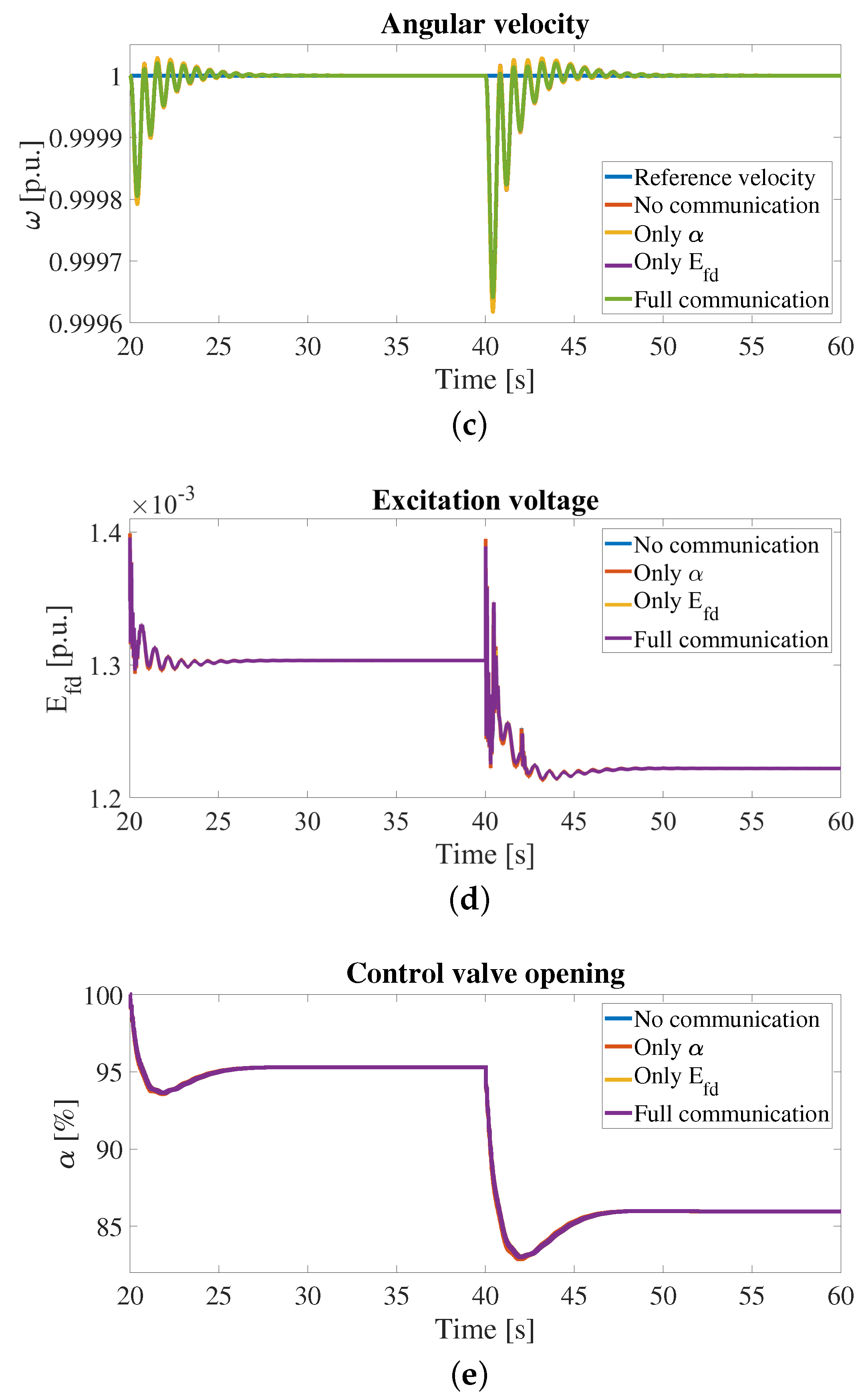 Energies 15 06702 g008b
