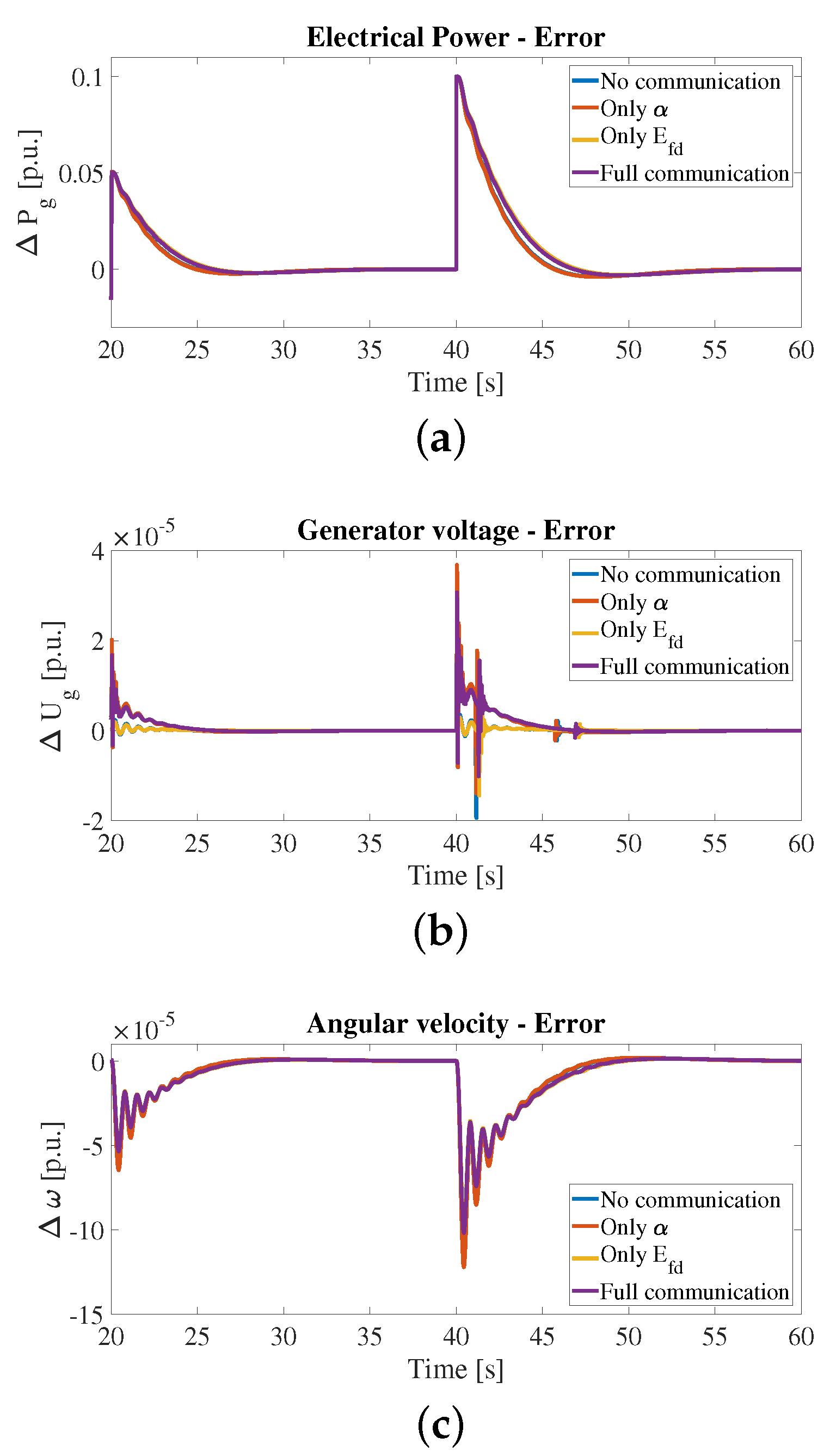 Energies 15 06702 g009